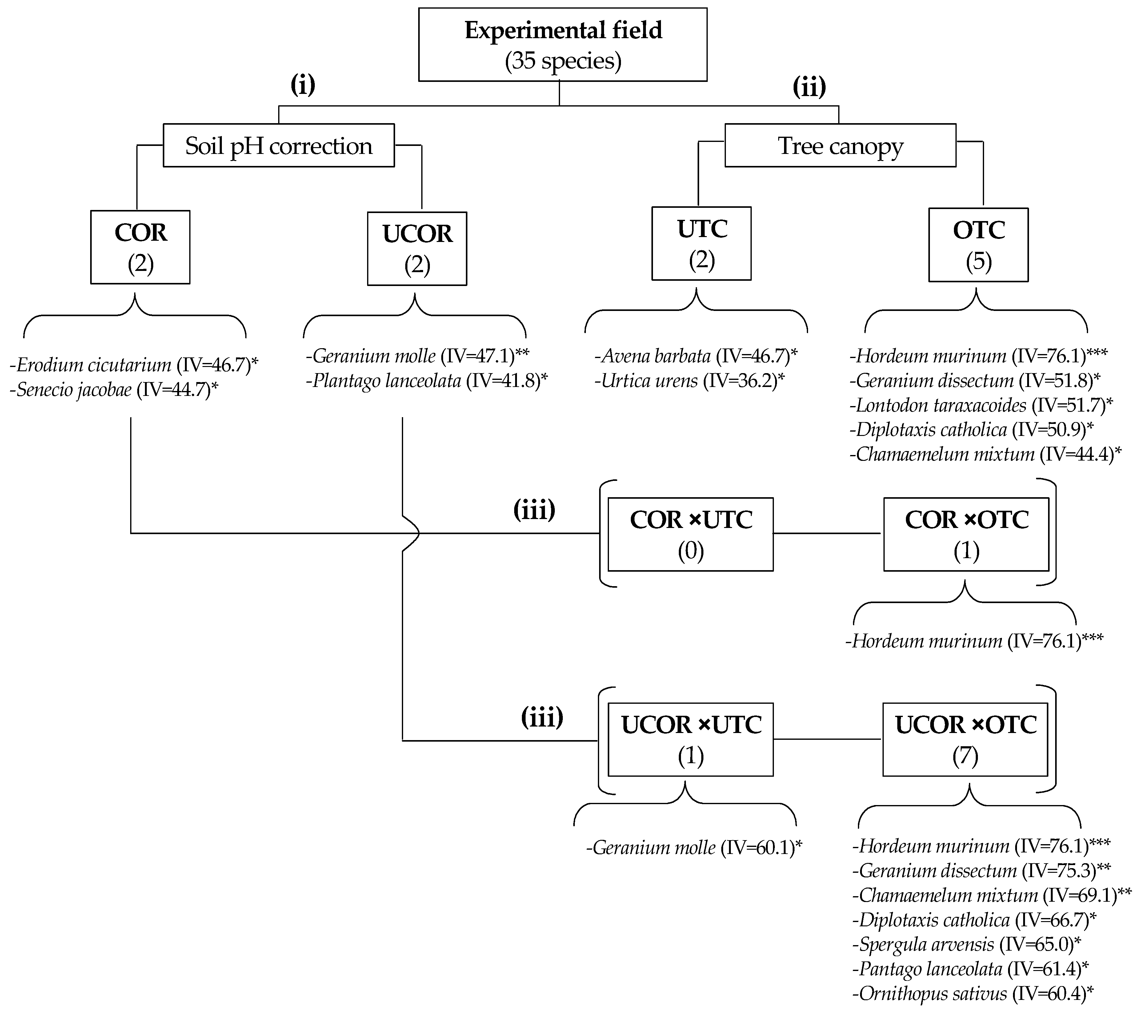 Agronomy 11 00514 g010 Agronomy 11 00514 g010