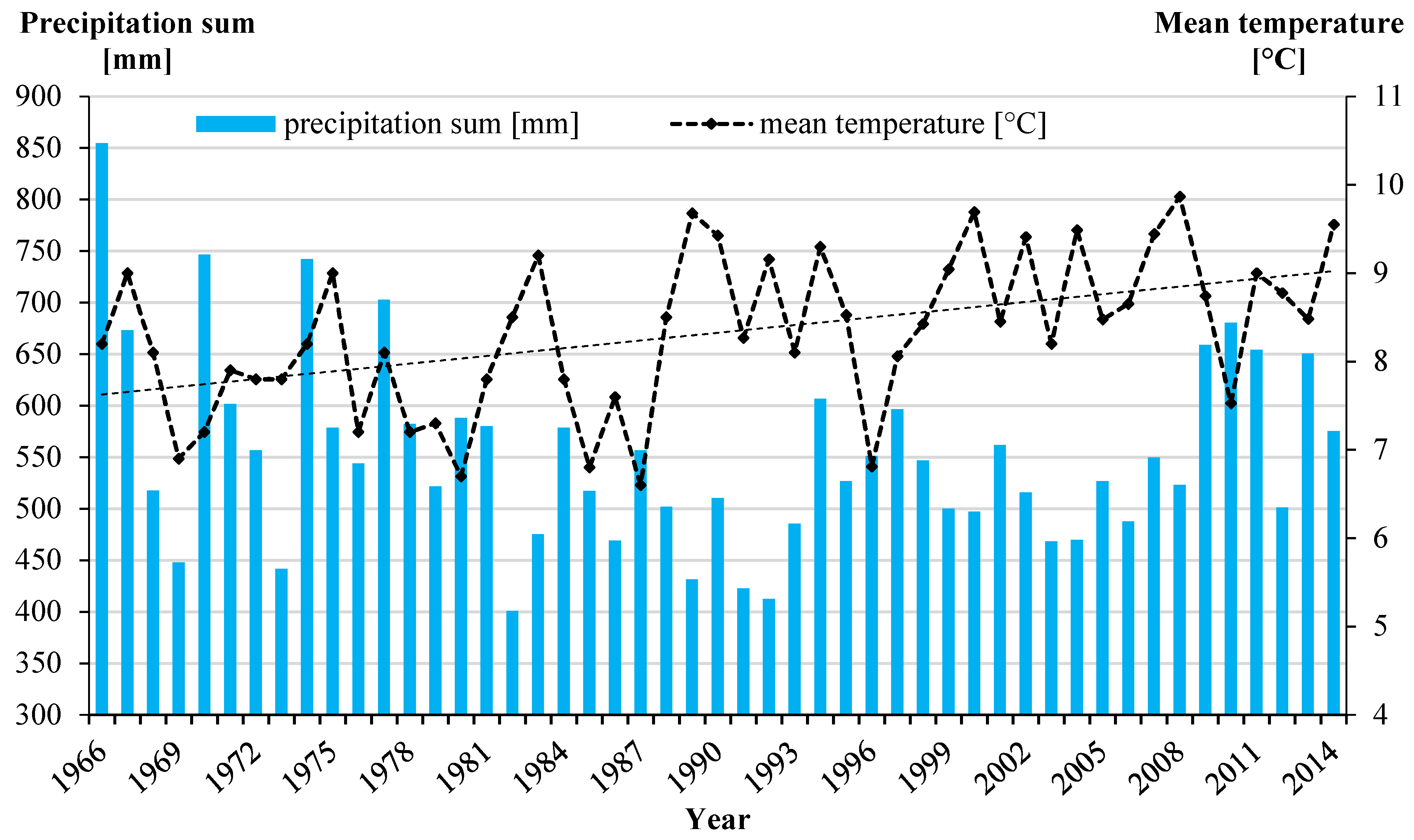 Agronomy 11 00519 g001