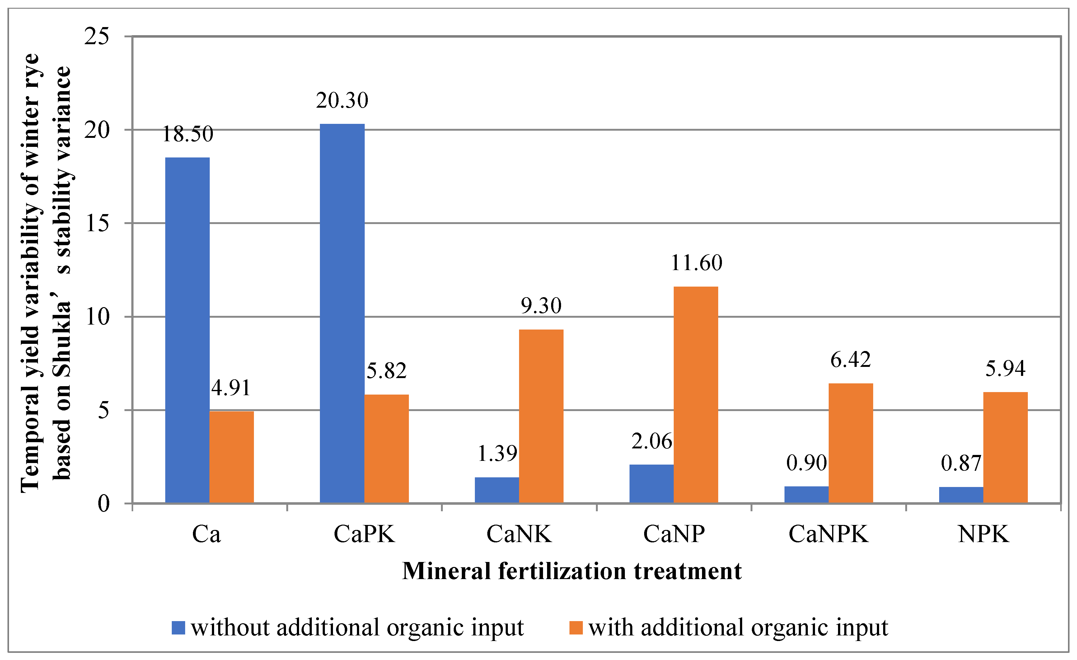 Agronomy 11 00519 g003