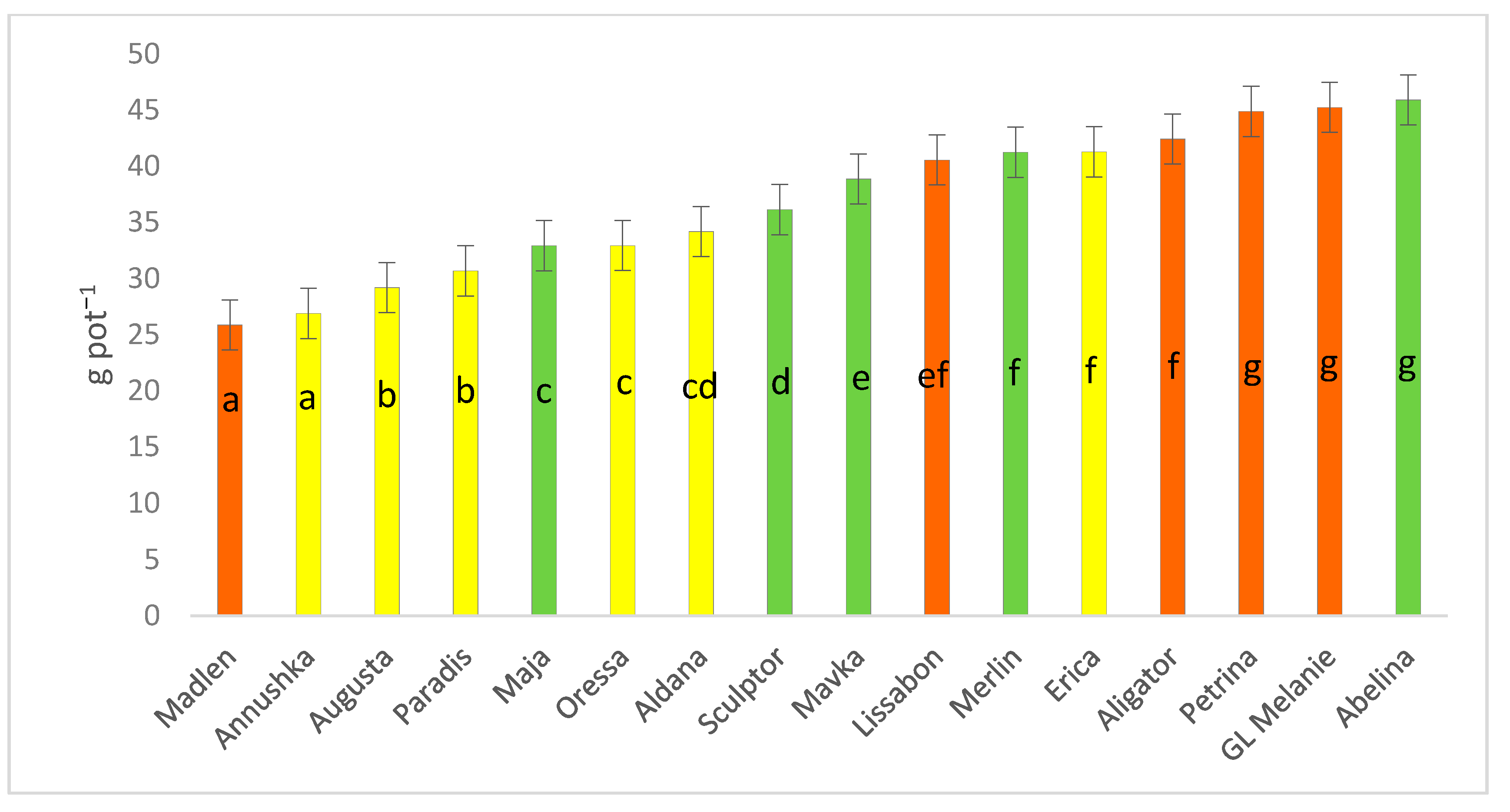 Agronomy 11 00520 g002
