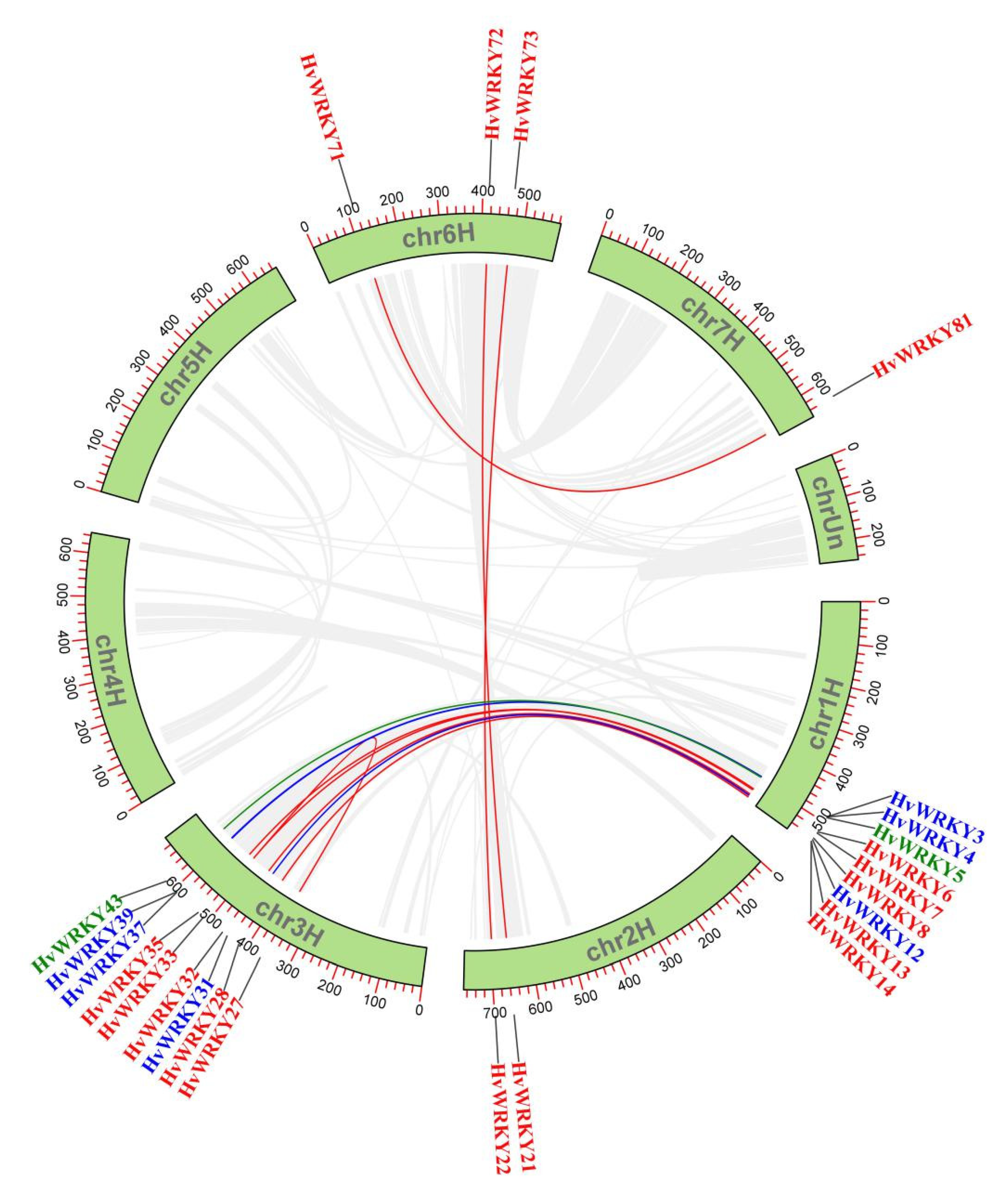 Agronomy 11 00521 g001 Agronomy 11 00521 g001