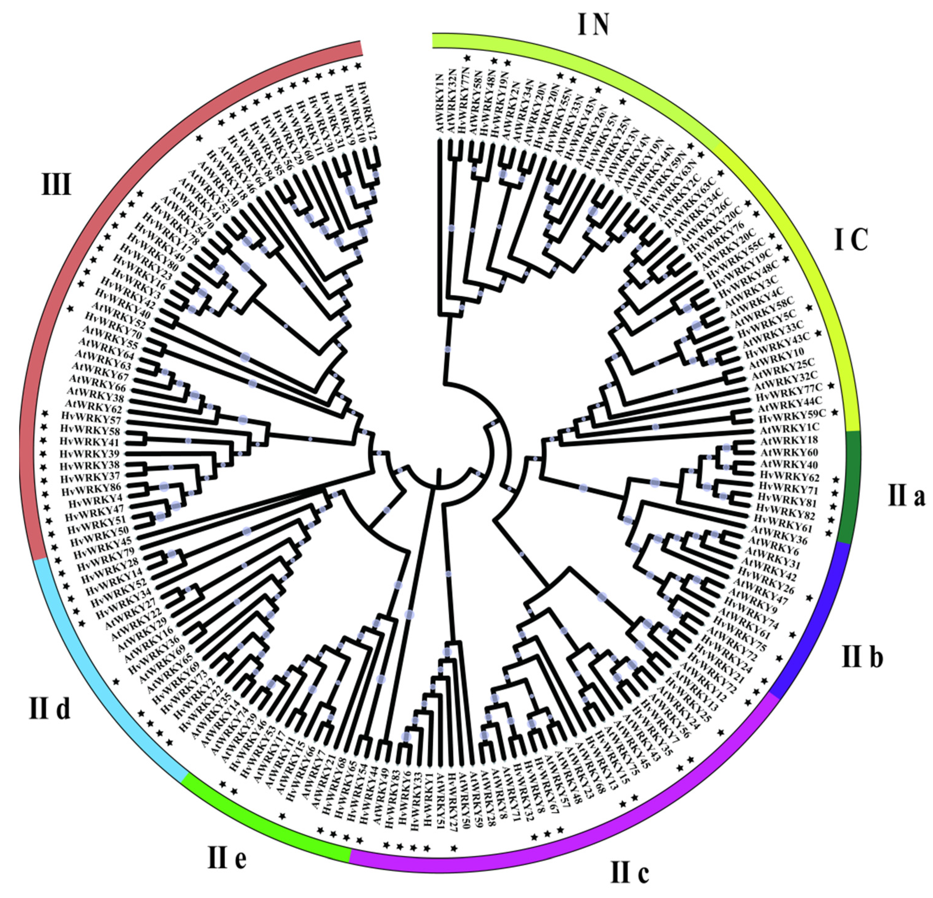 Agronomy 11 00521 g003 Agronomy 11 00521 g003