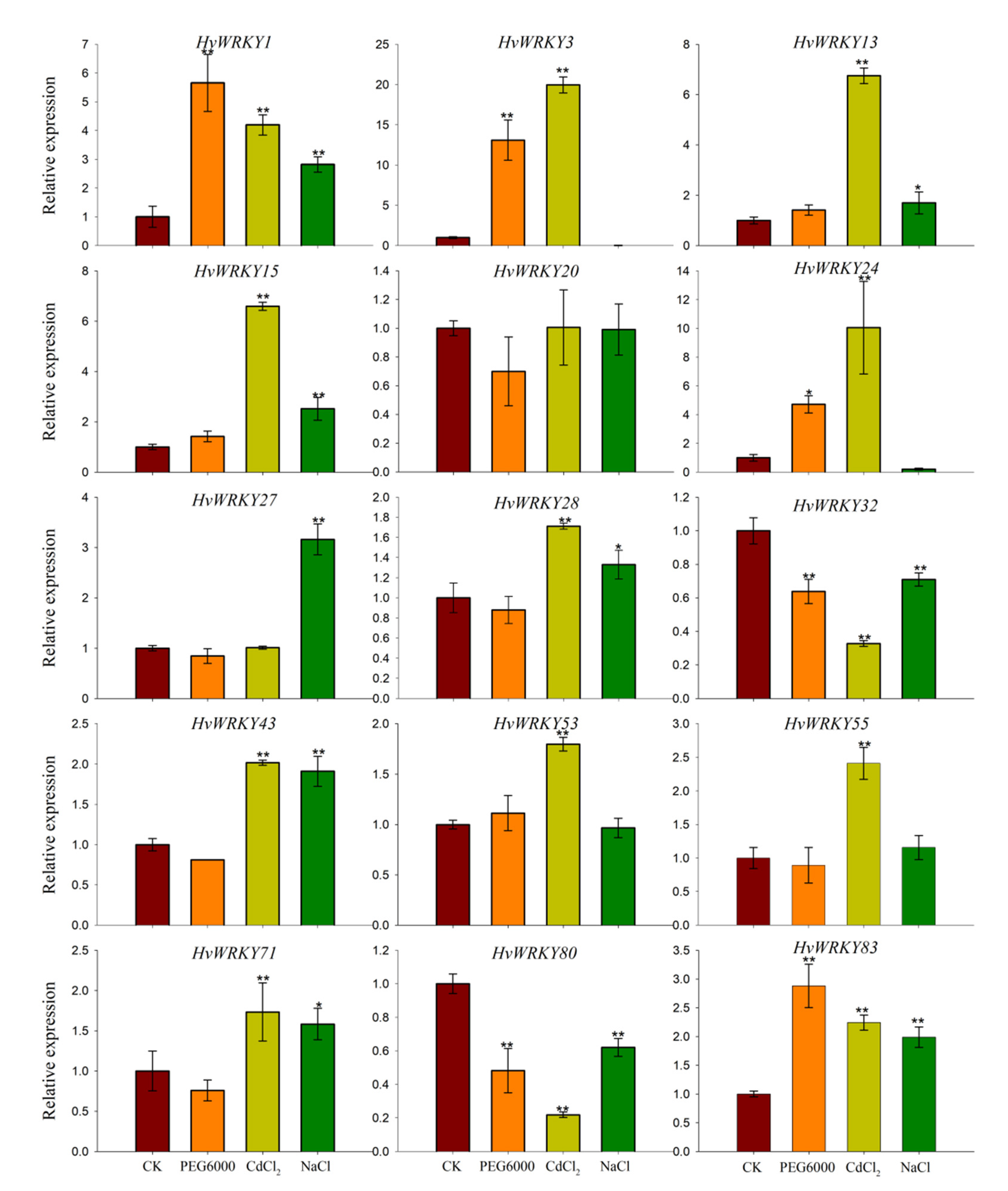 Agronomy 11 00521 g009 Agronomy 11 00521 g009
