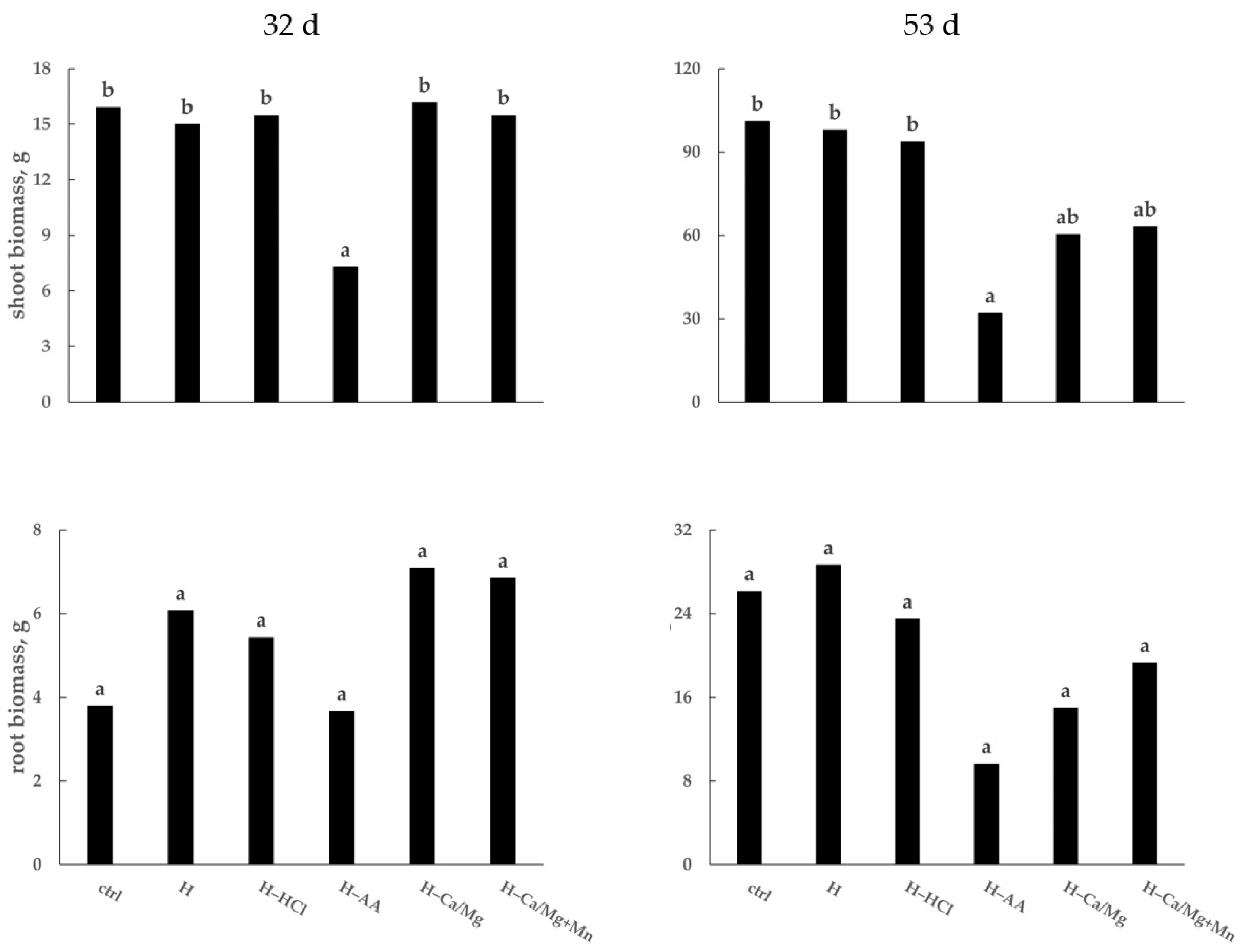 Agronomy 11 00523 g001