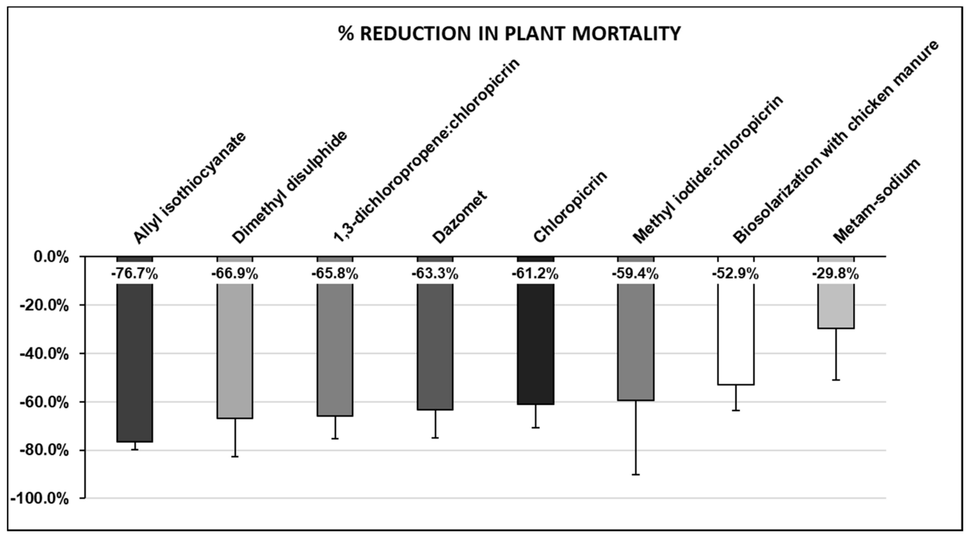 Agronomy 11 00526 g002 Agronomy 11 00526 g002
