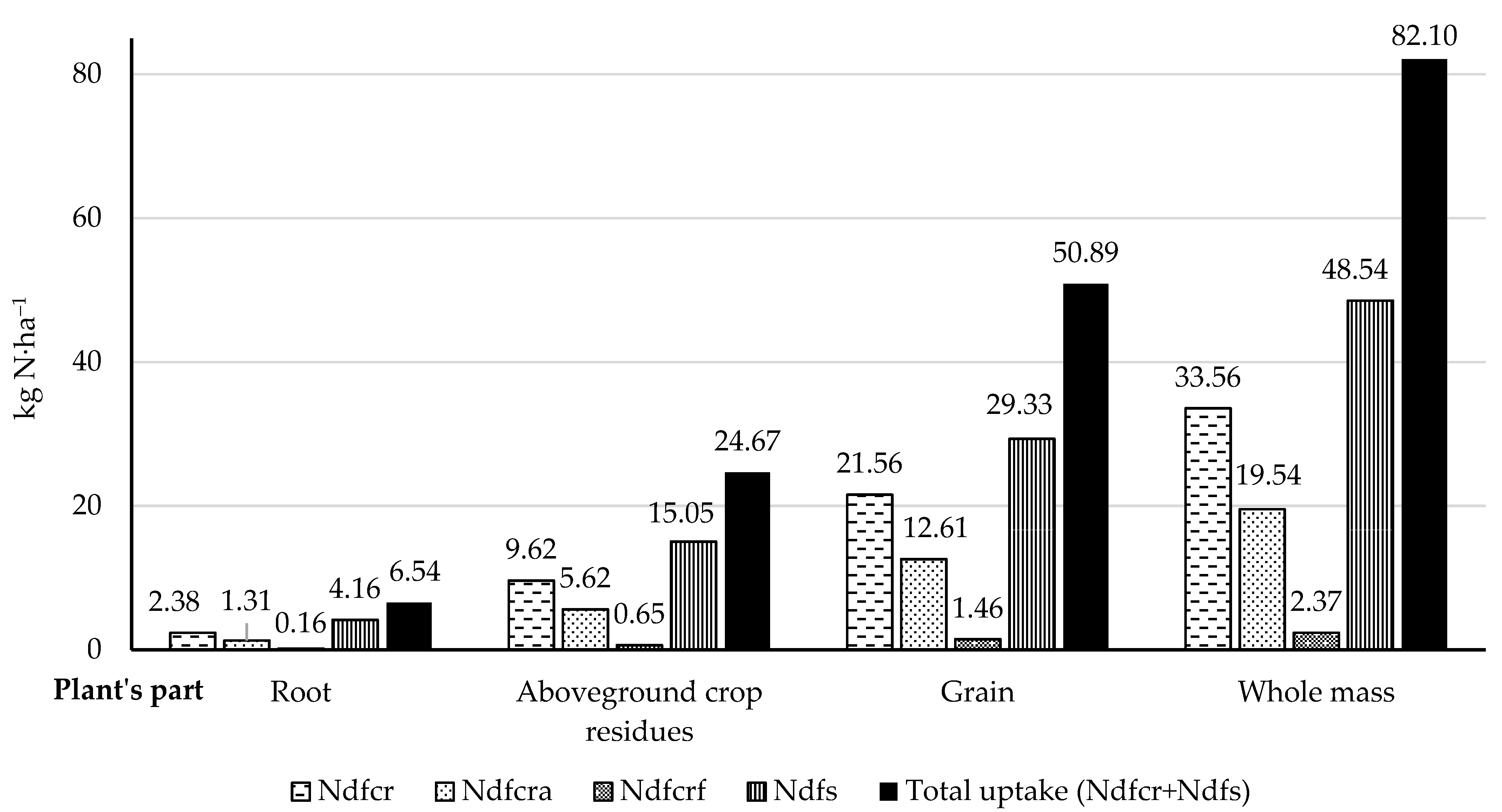 Agronomy 11 00527 g001 Agronomy 11 00527 g001