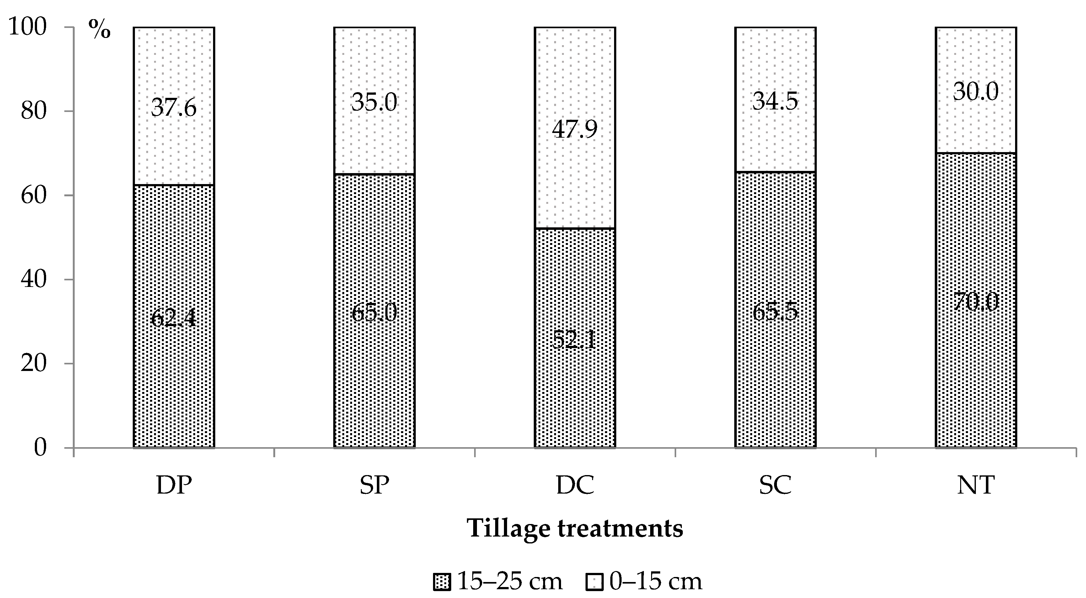 Agronomy 11 00529 g003 Agronomy 11 00529 g003
