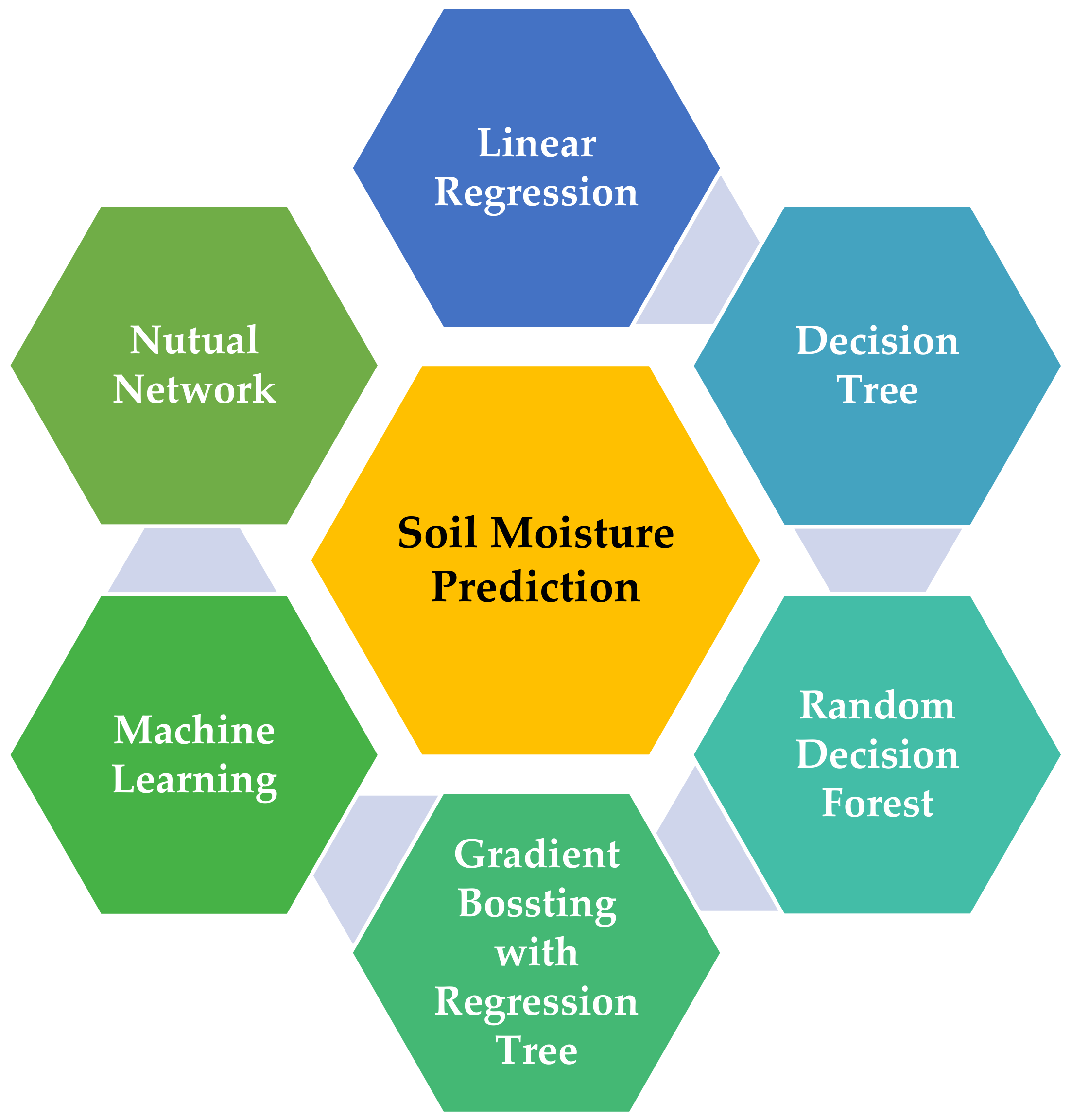 1 what is engineering. What is software Engineering. Environmental Management System. Business process components. Operating System