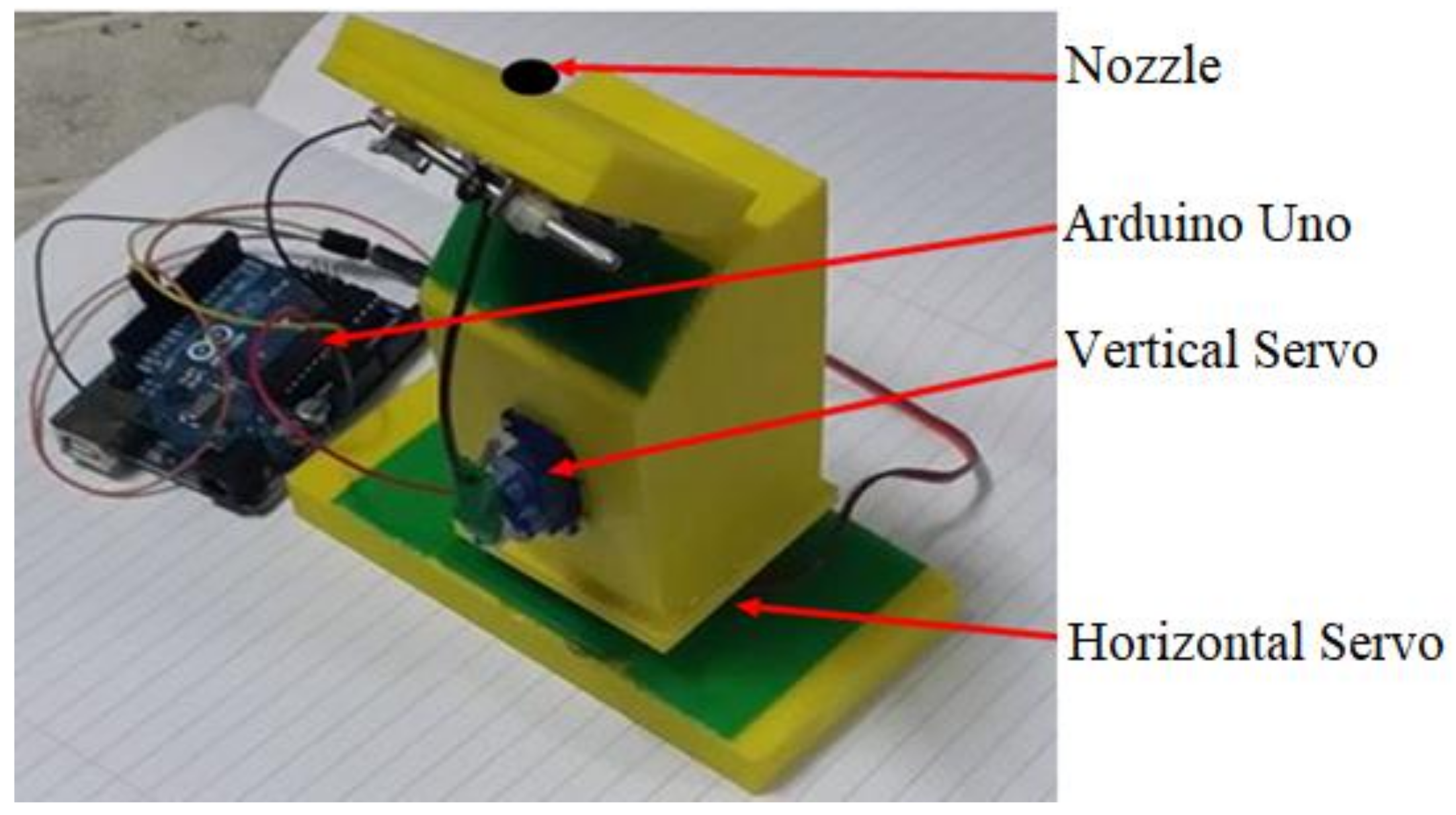 Agronomy 11 00530 g003