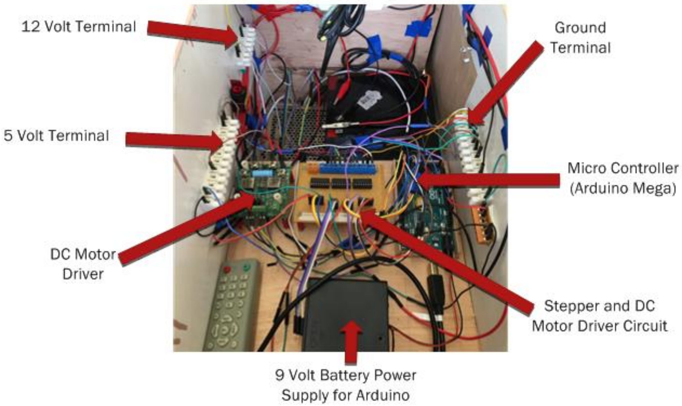 Agronomy 11 00530 g004