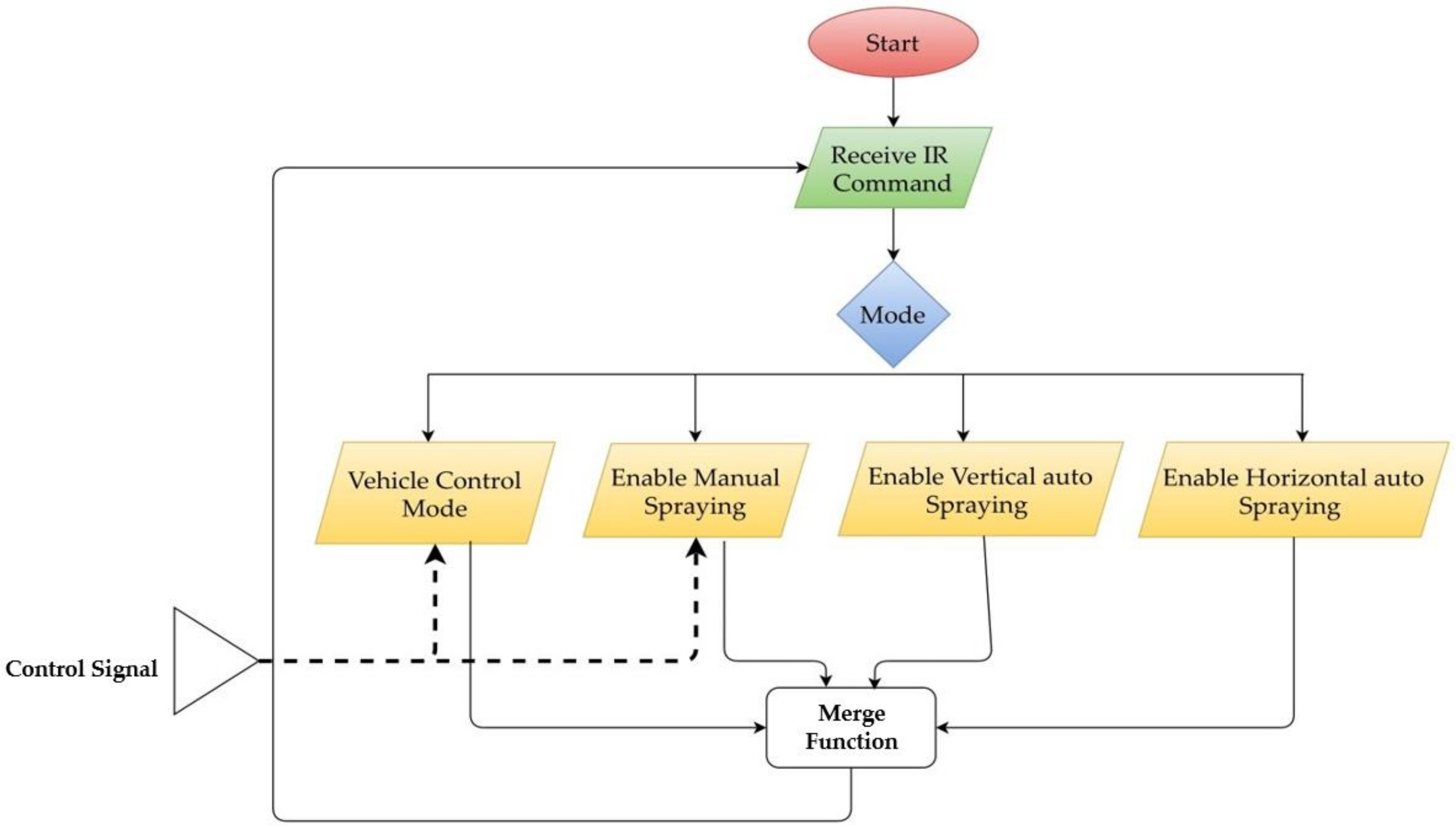 Agronomy 11 00530 g005