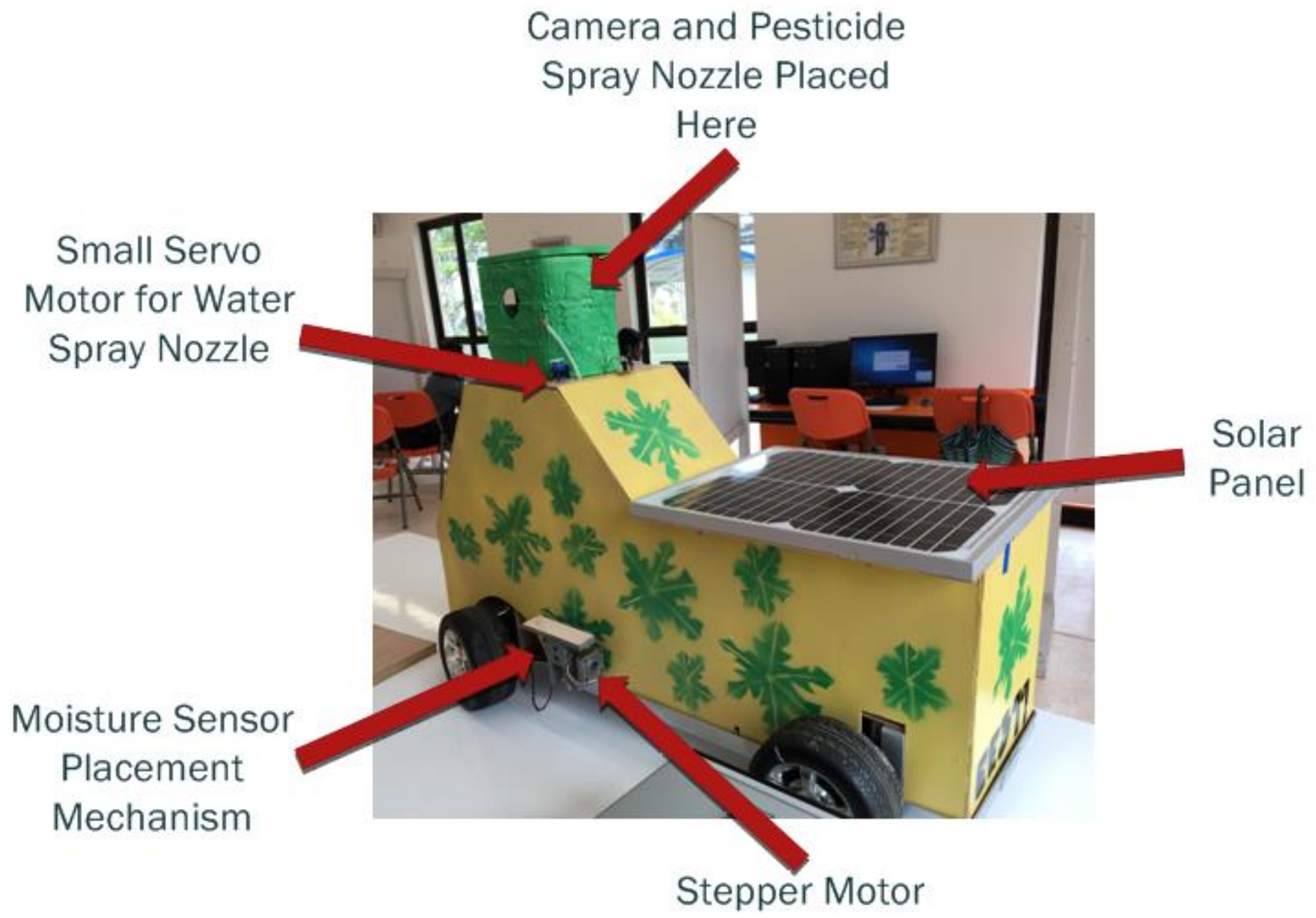 Agronomy 11 00530 g006