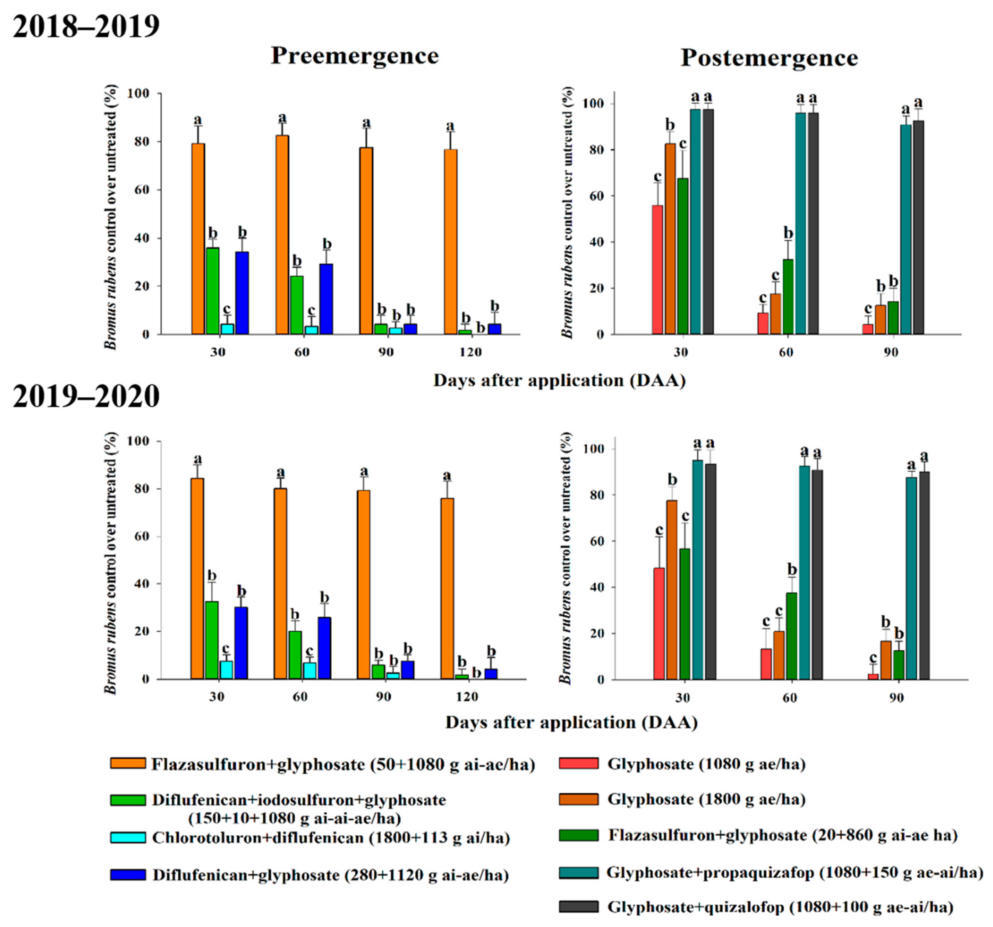 Agronomy 11 00535 g004