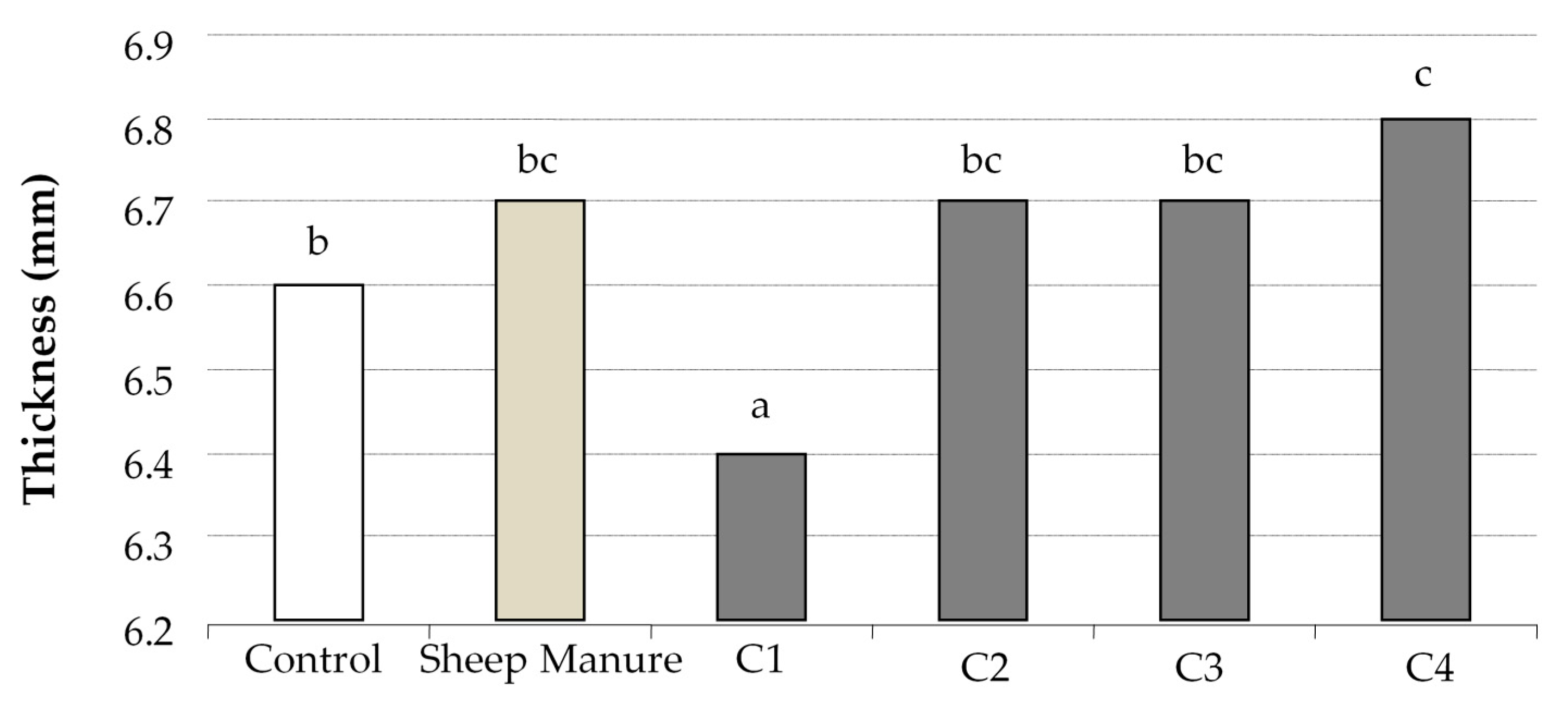 Agronomy 11 00536 g001 Agronomy 11 00536 g001
