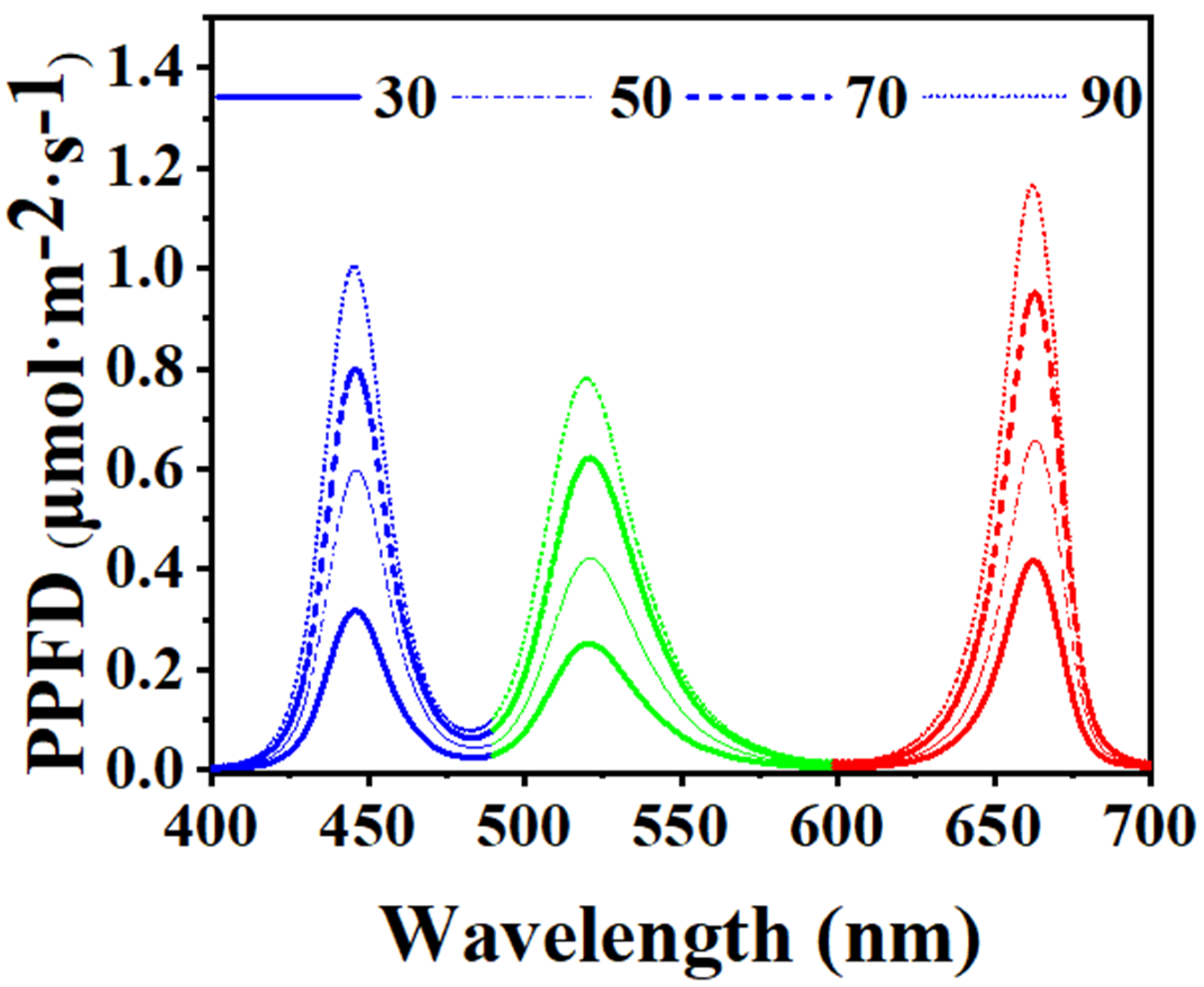 Agronomy 11 00537 g002