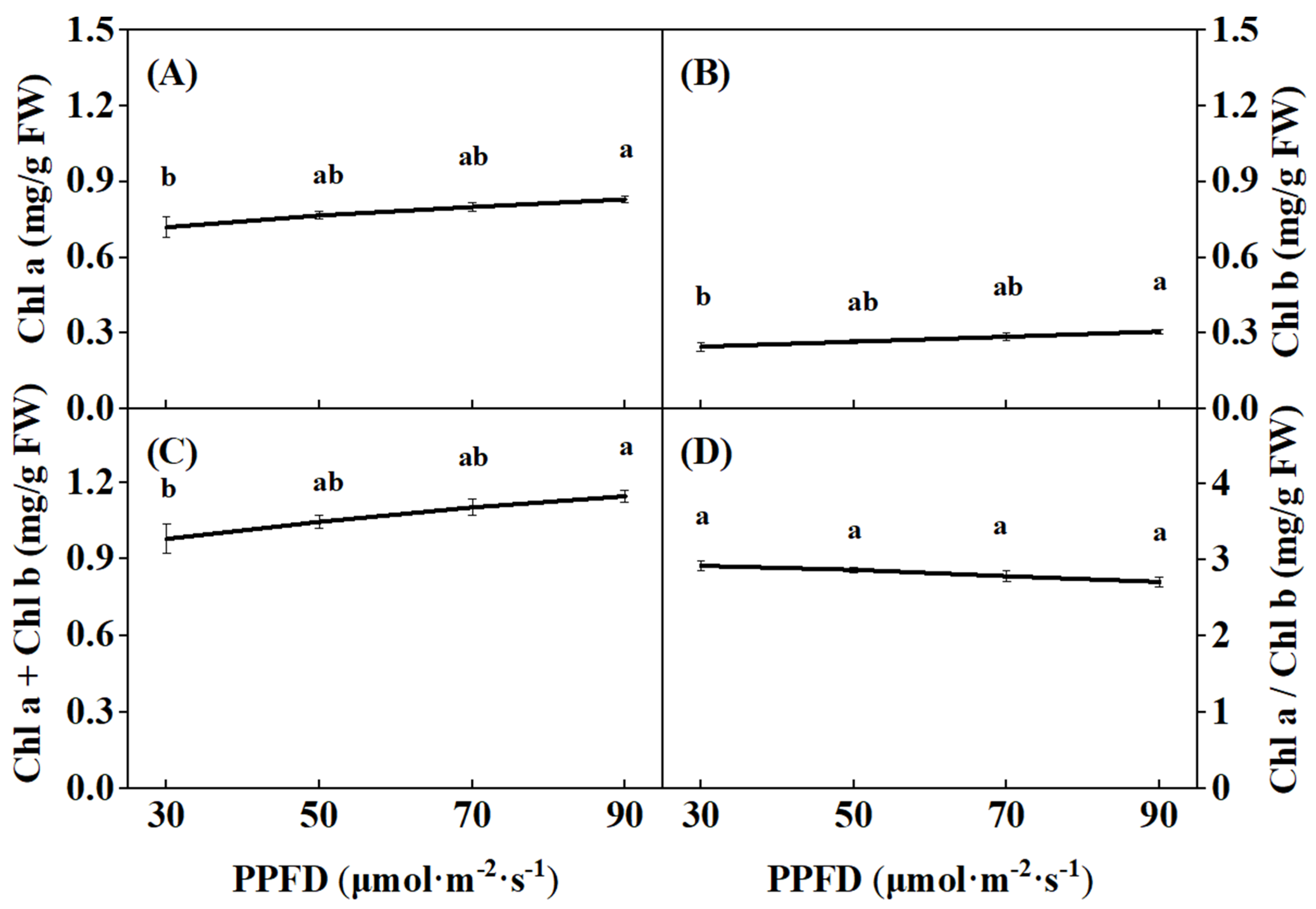 Agronomy 11 00537 g004