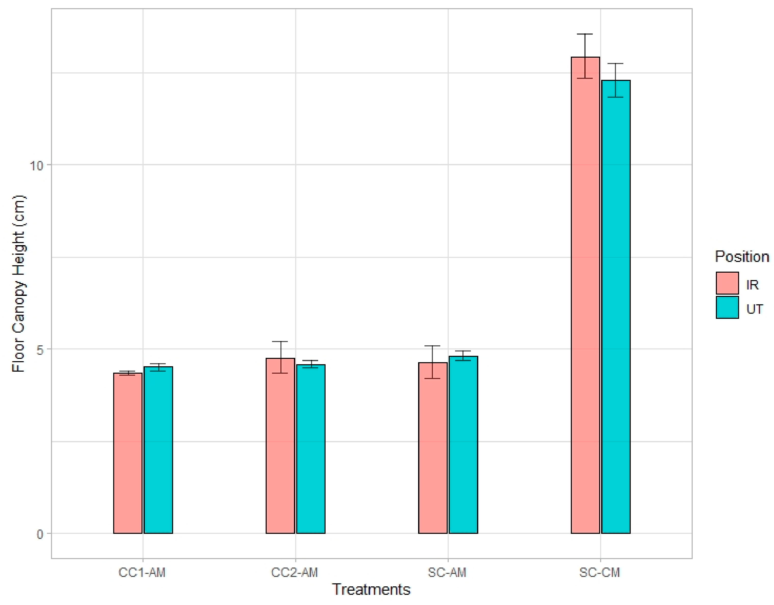Agronomy 11 00538 g002 Agronomy 11 00538 g002
