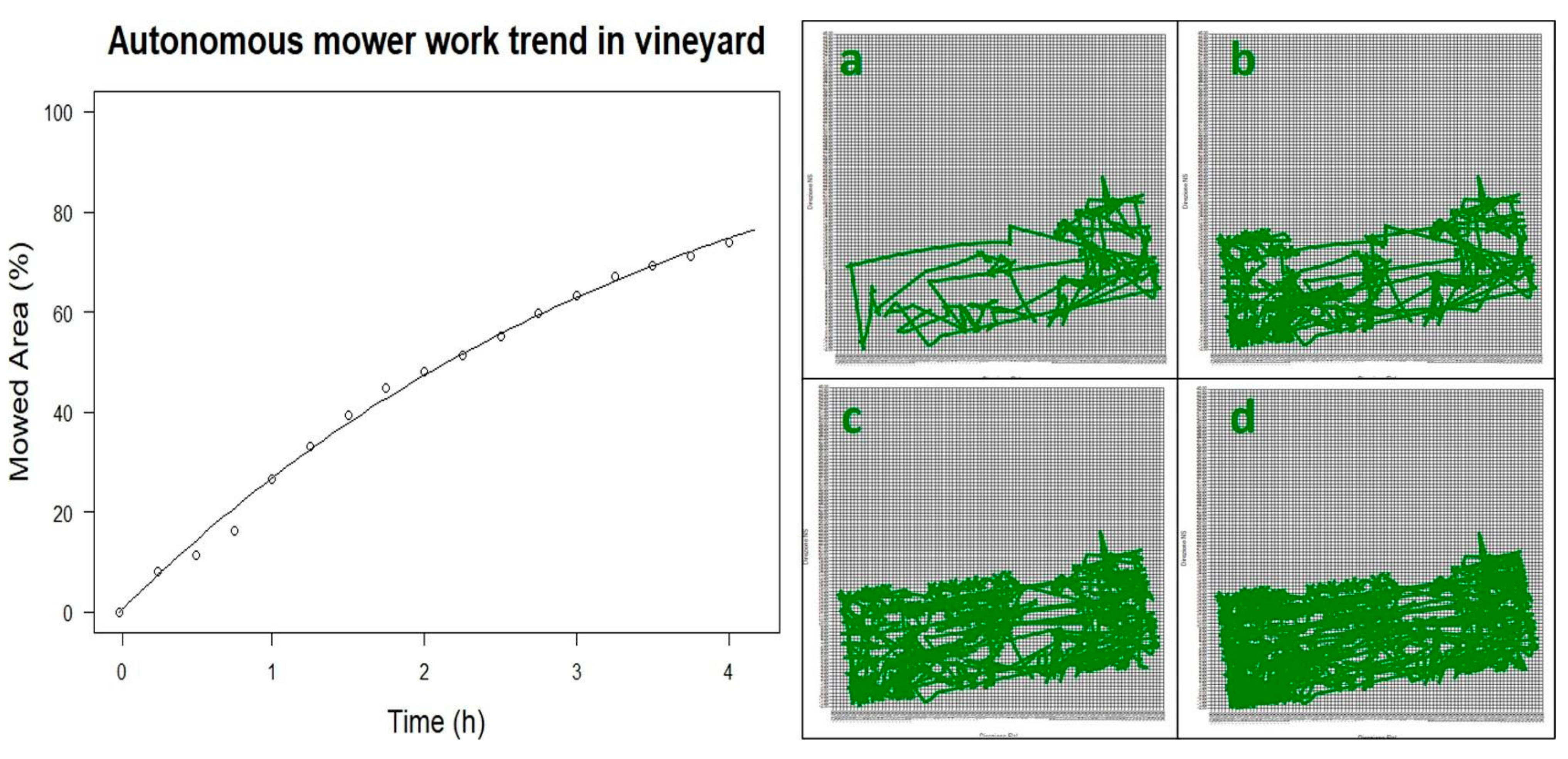 Agronomy 11 00538 g005 Agronomy 11 00538 g005