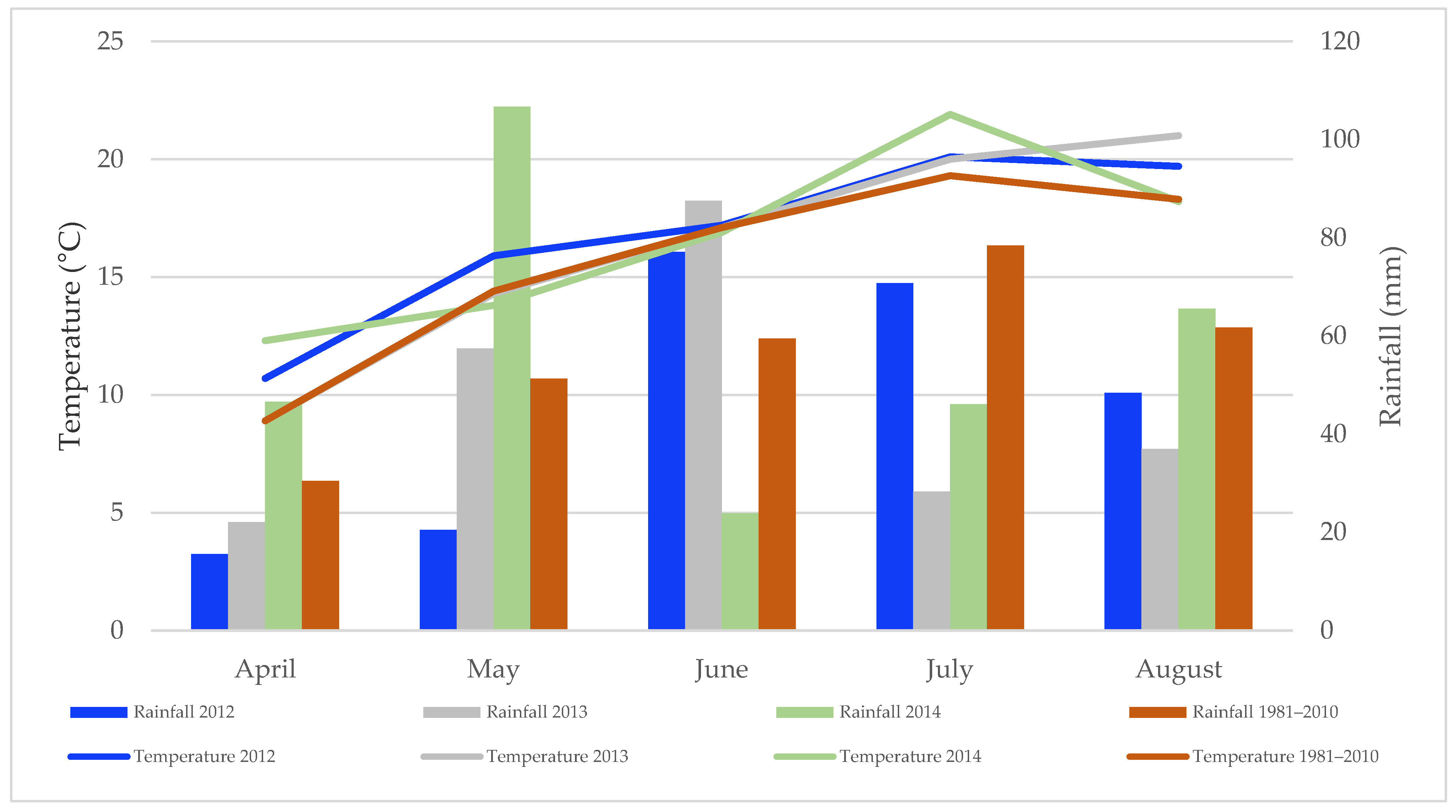 Agronomy 11 00539 g001 Agronomy 11 00539 g001