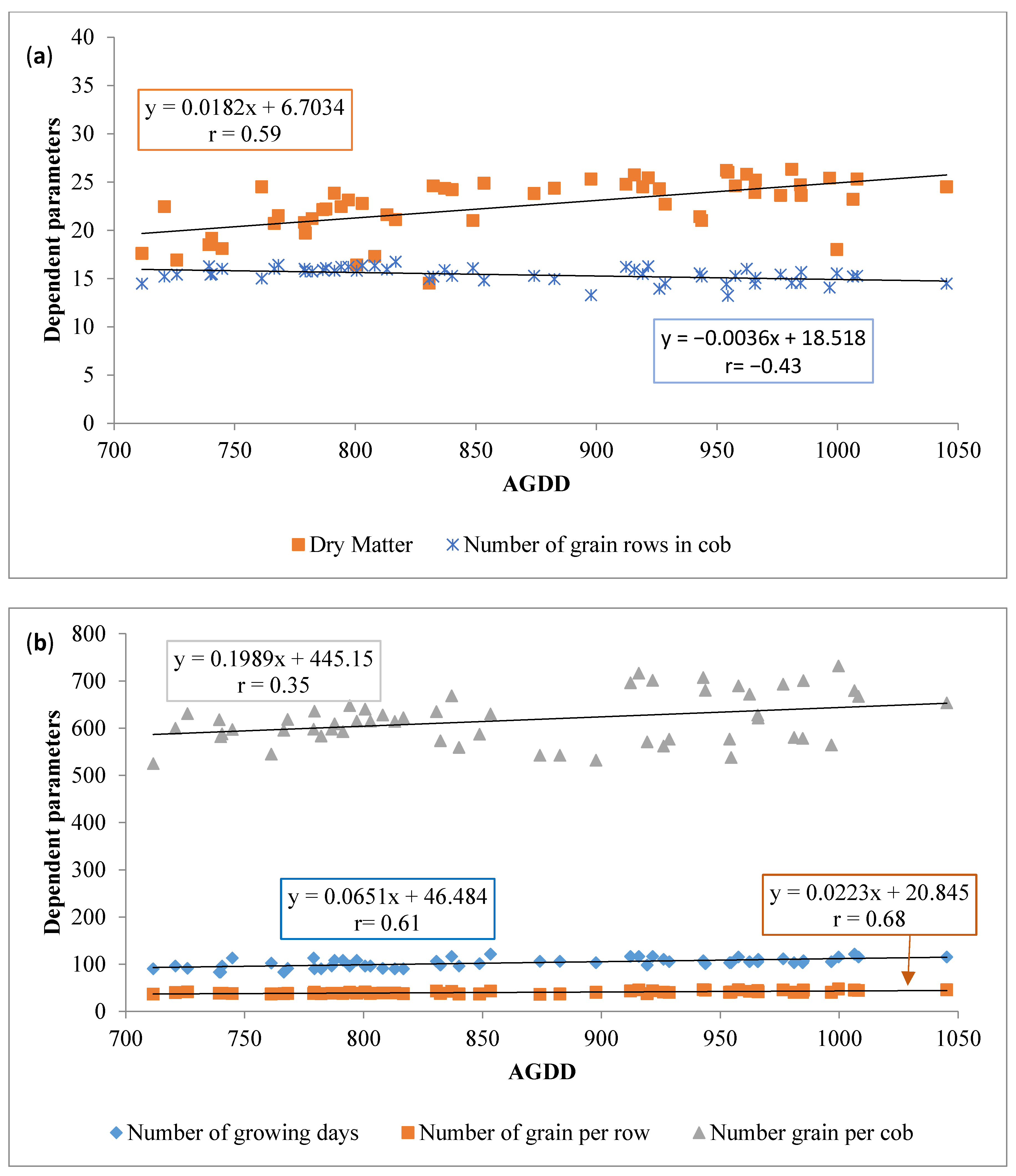Agronomy 11 00539 g002 Agronomy 11 00539 g002