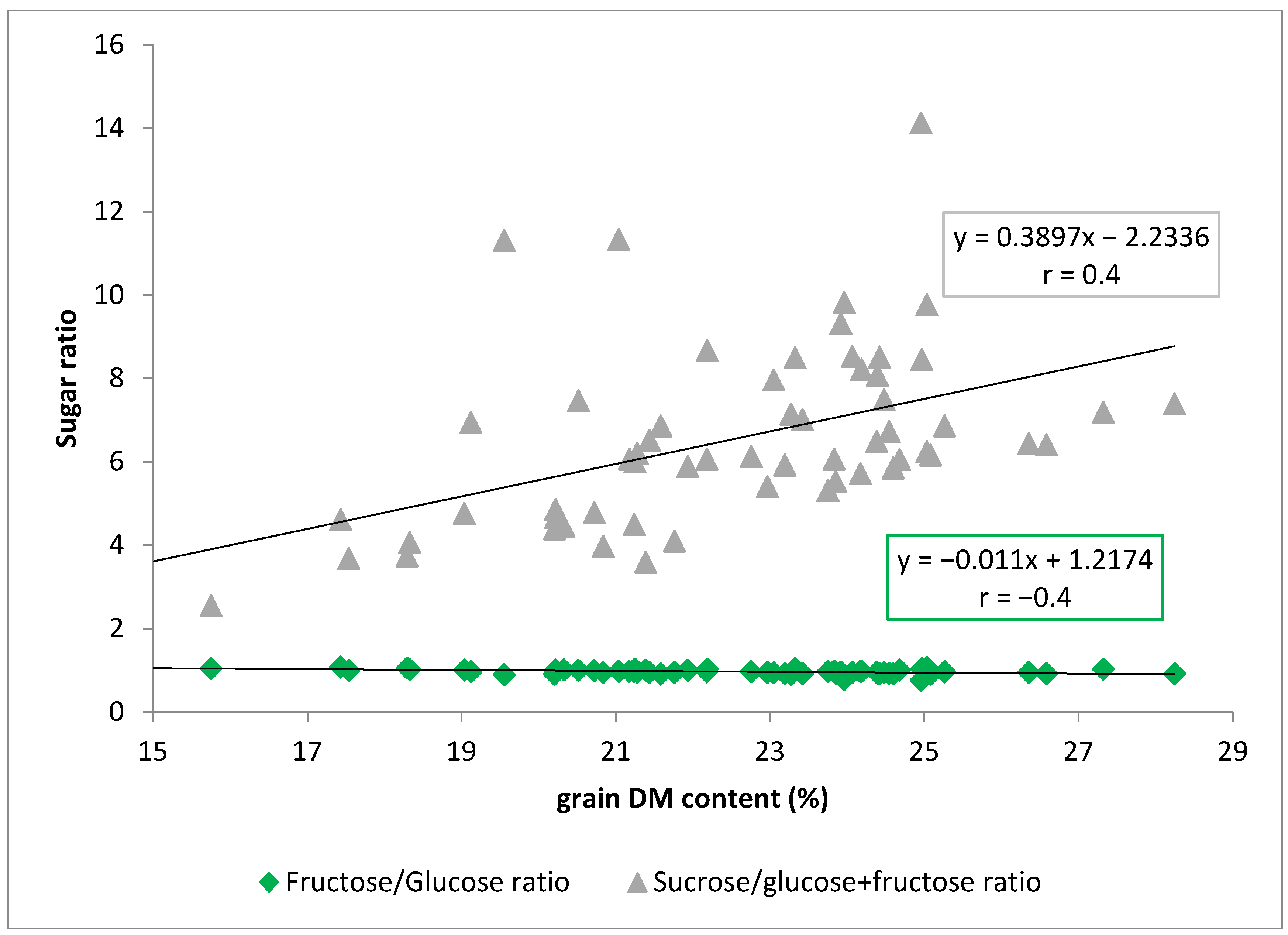 Agronomy 11 00539 g004 Agronomy 11 00539 g004