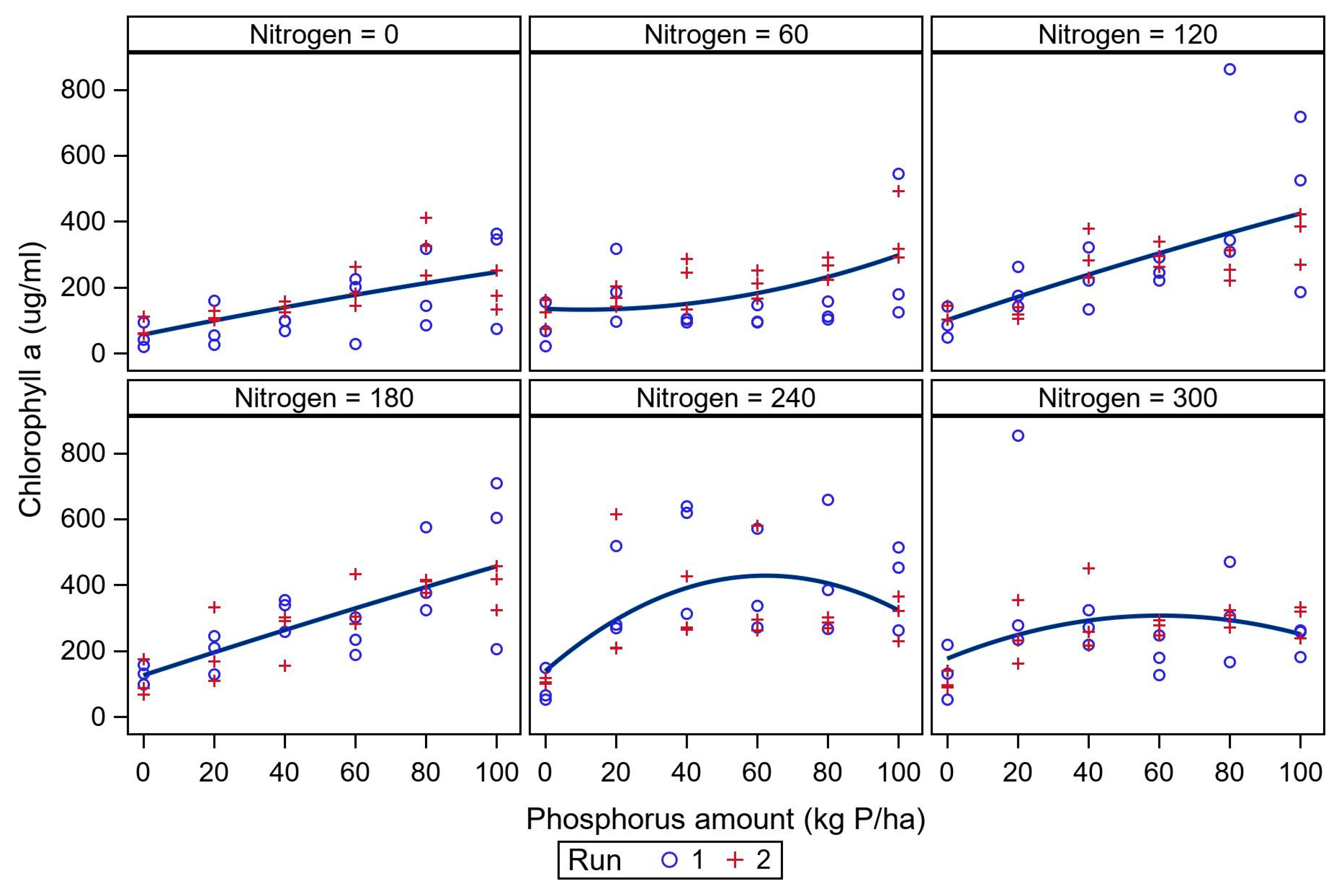 Agronomy 11 00542 g003