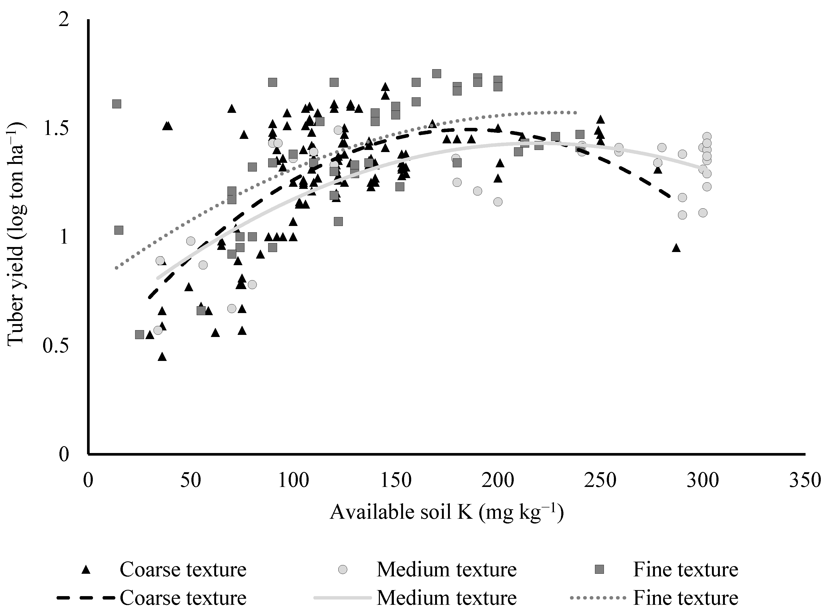 Agronomy 11 00543 g003