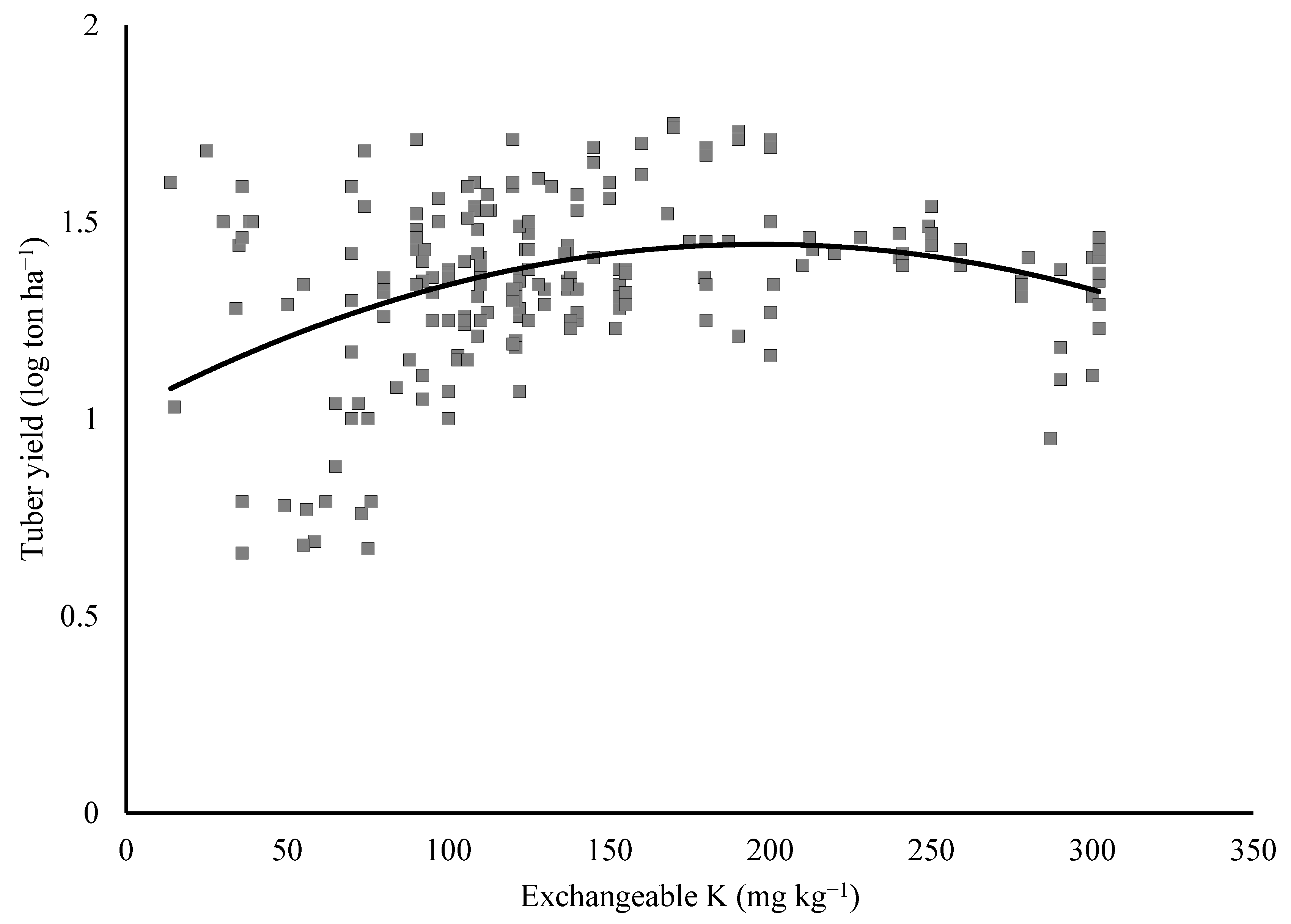 Agronomy 11 00543 g004
