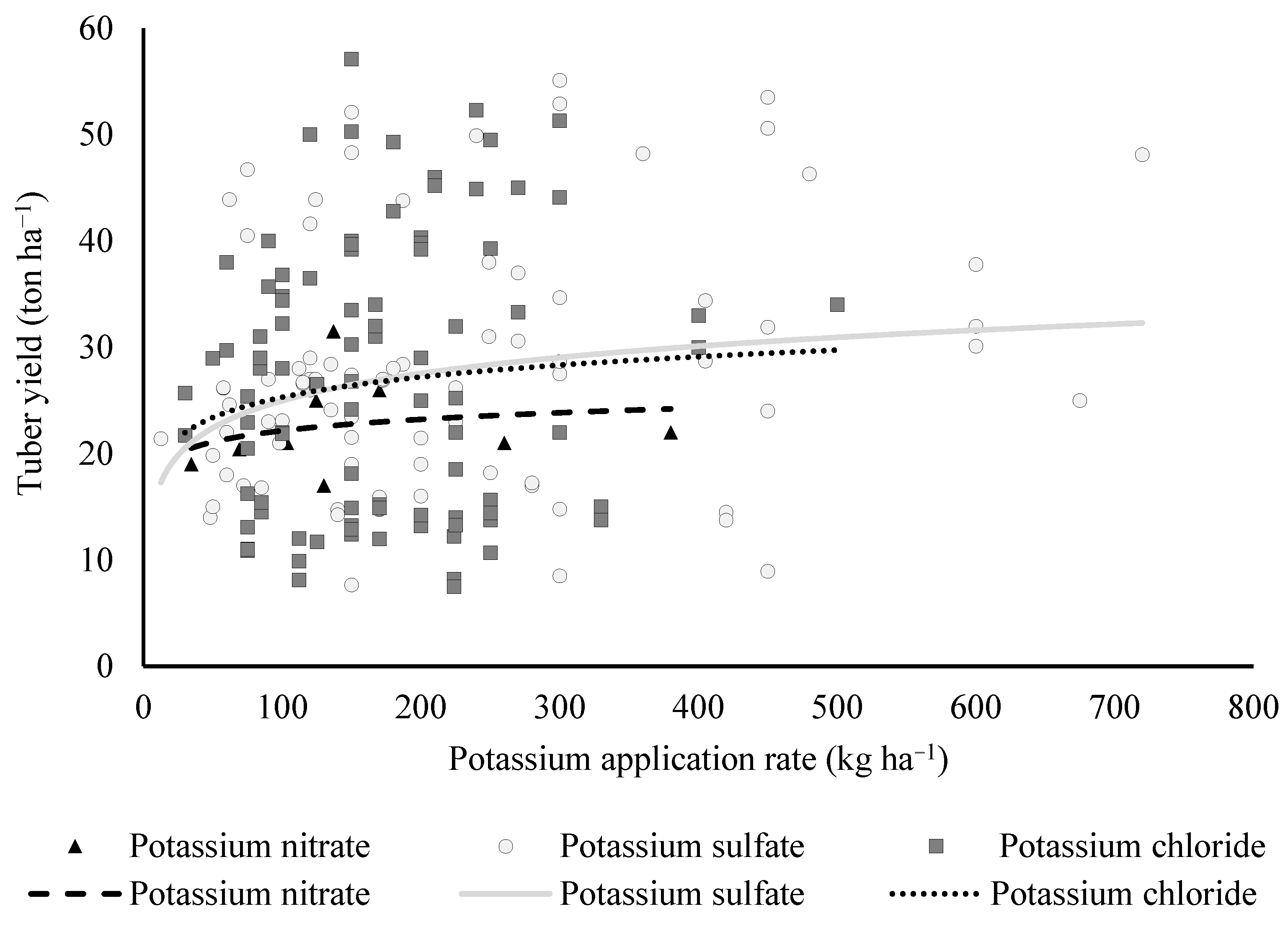 Agronomy 11 00543 g005