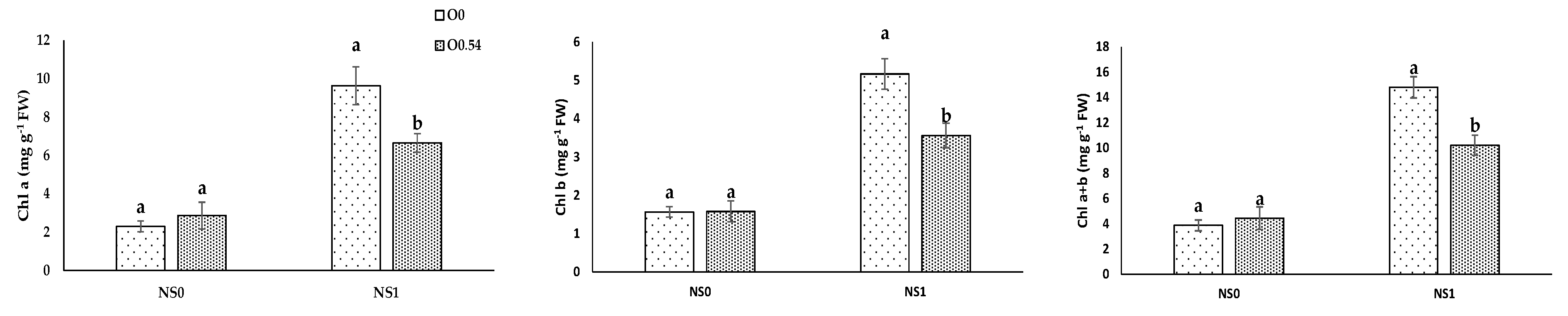 Agronomy 11 00544 g001