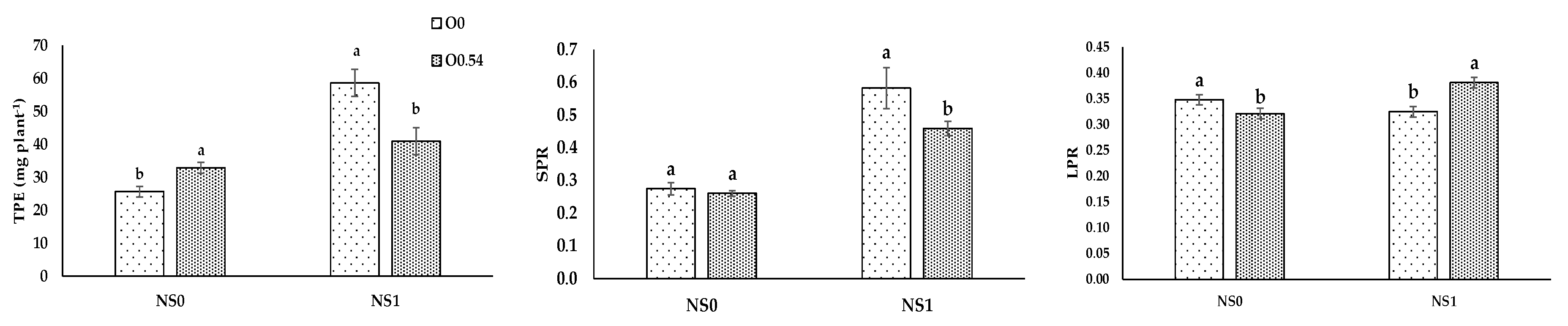 Agronomy 11 00544 g003