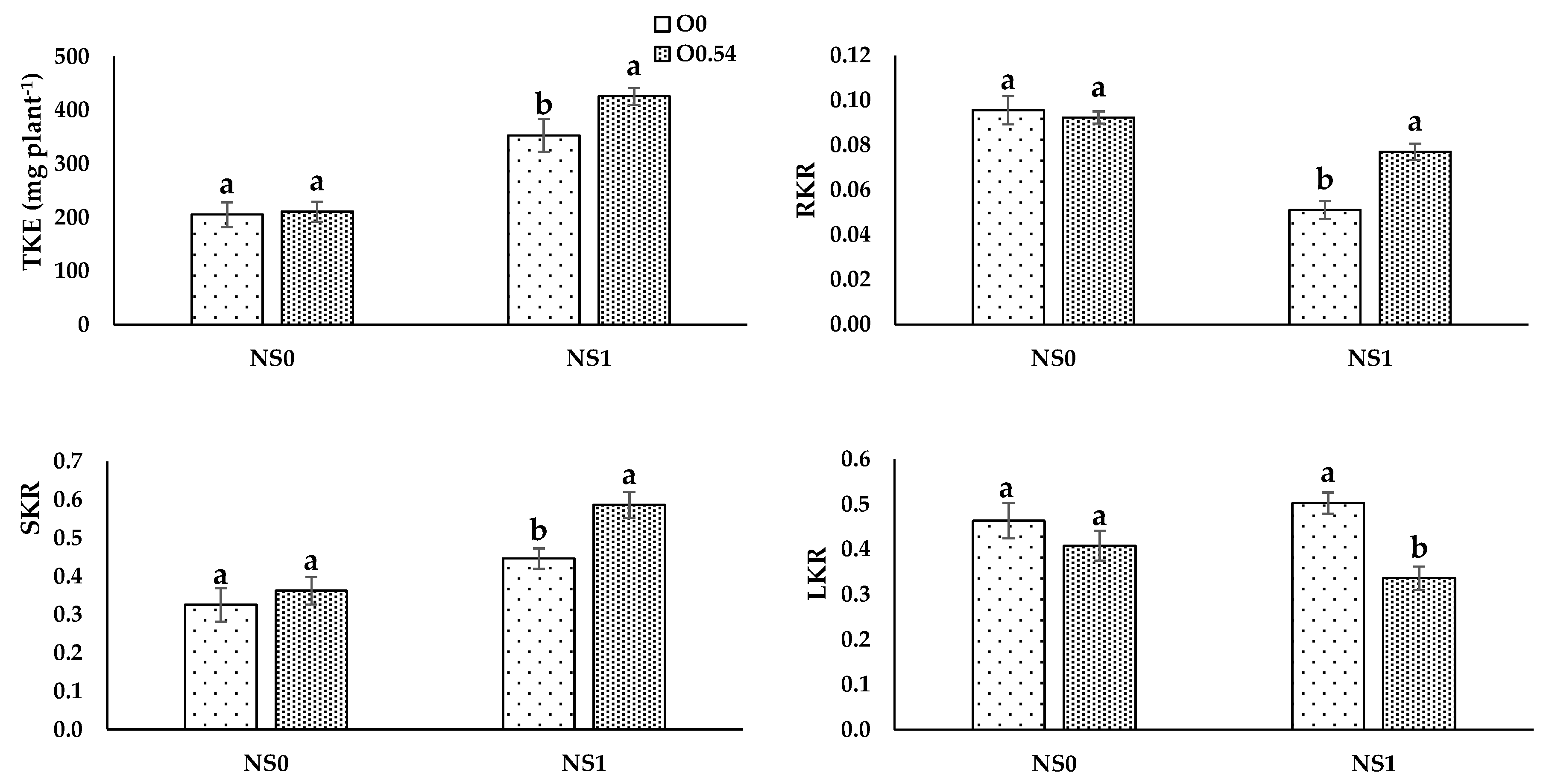Agronomy 11 00544 g004