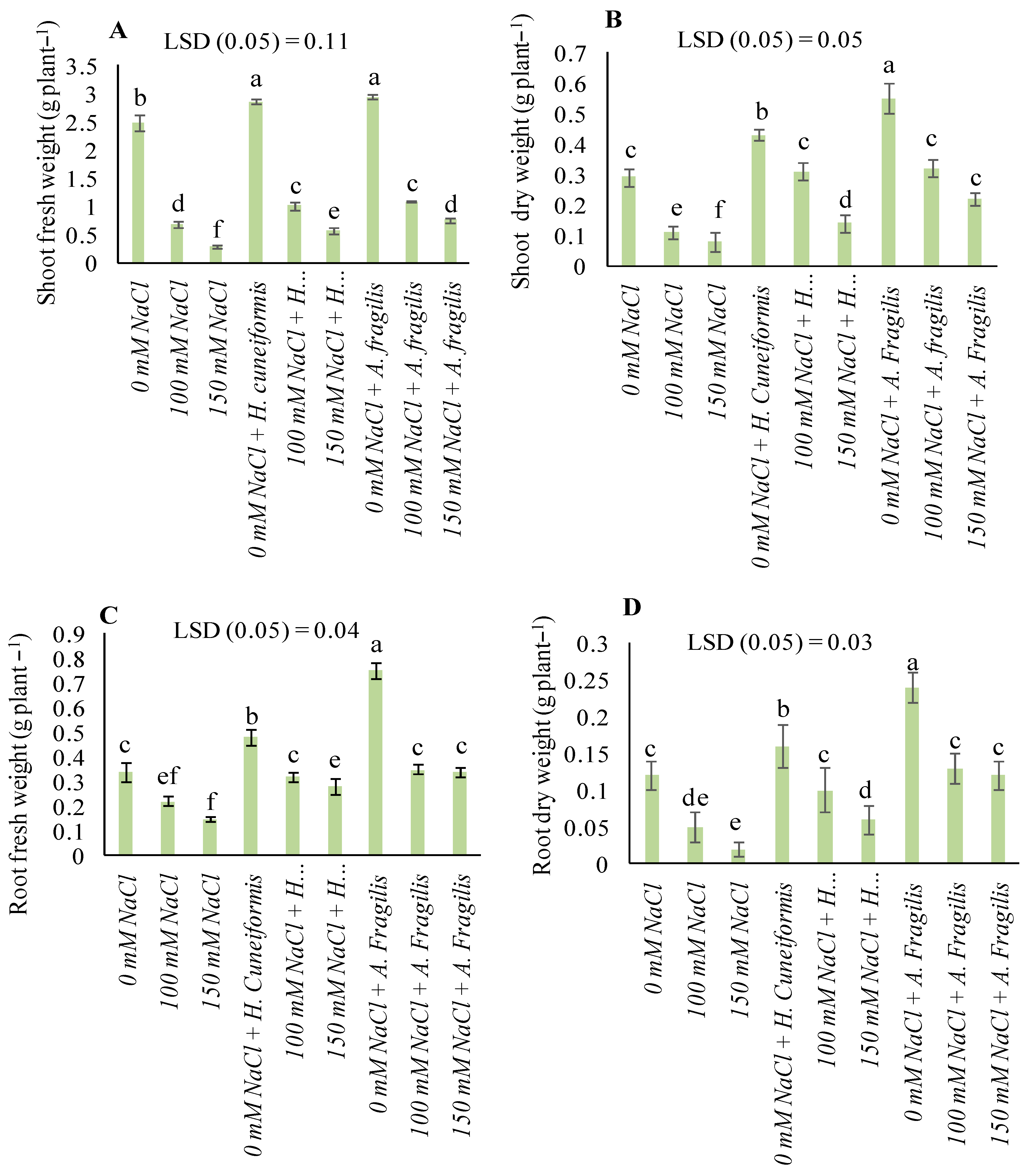 Agronomy 11 00545 g003 Agronomy 11 00545 g003