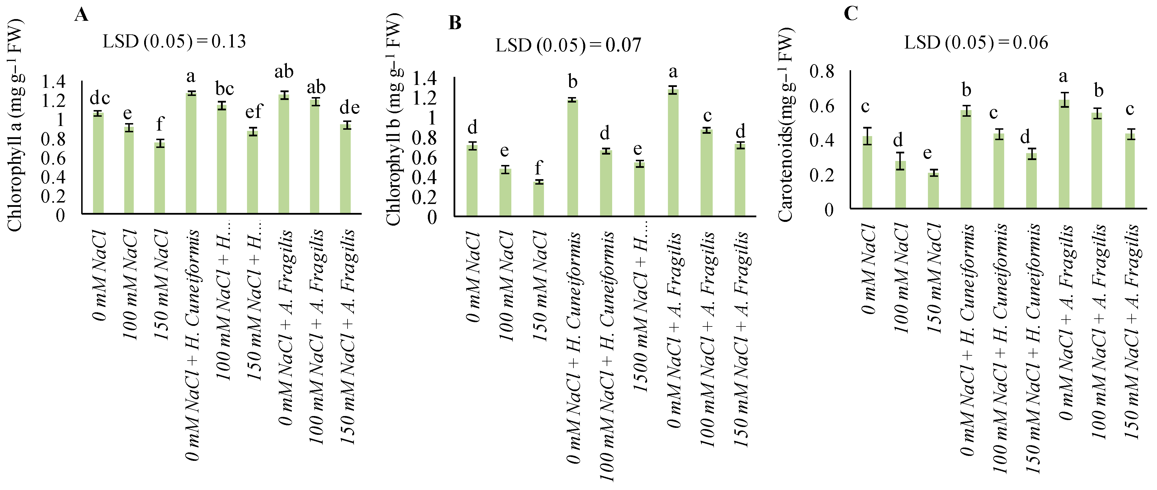 Agronomy 11 00545 g004 Agronomy 11 00545 g004