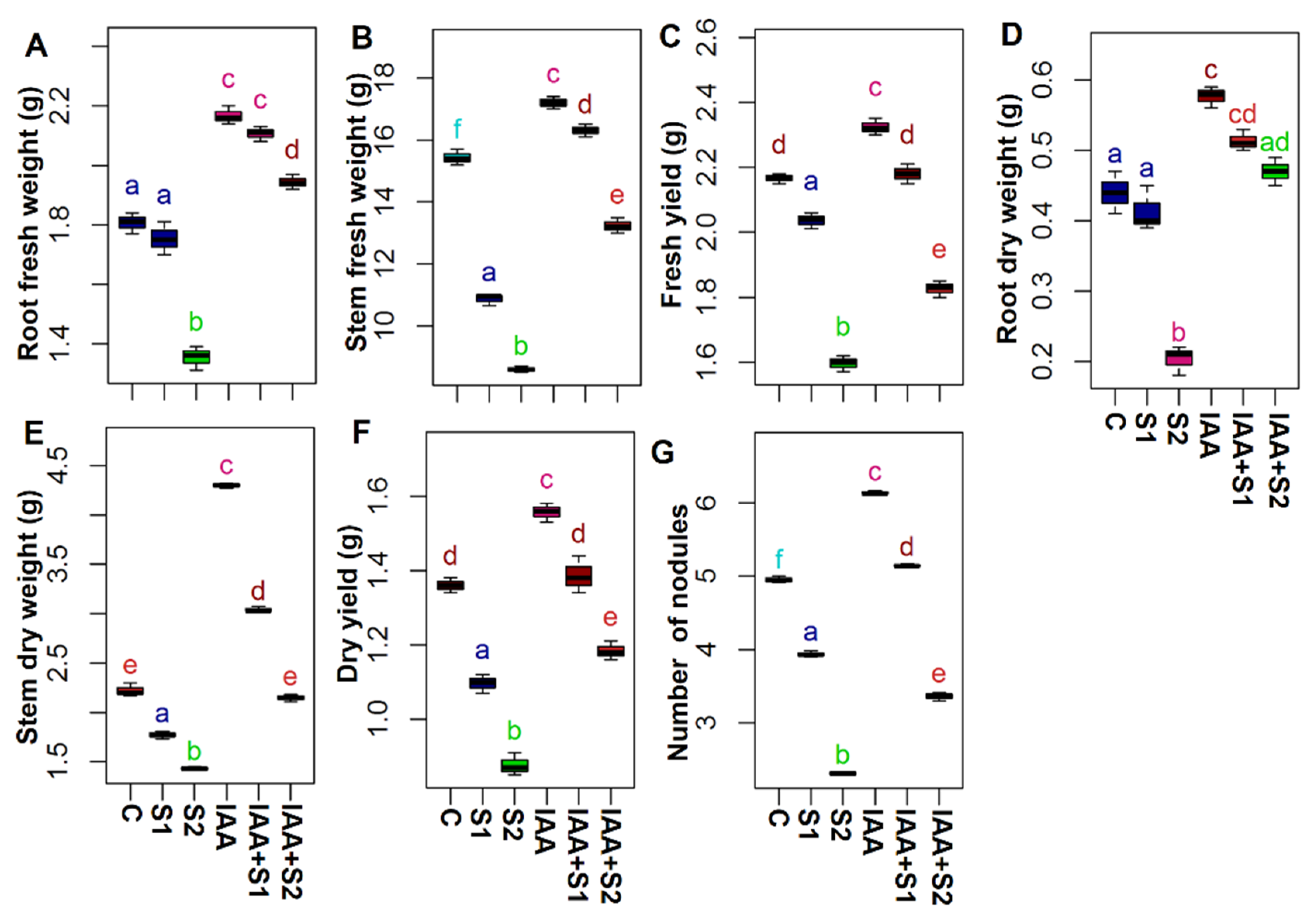 Agronomy 11 00547 g001 Agronomy 11 00547 g001