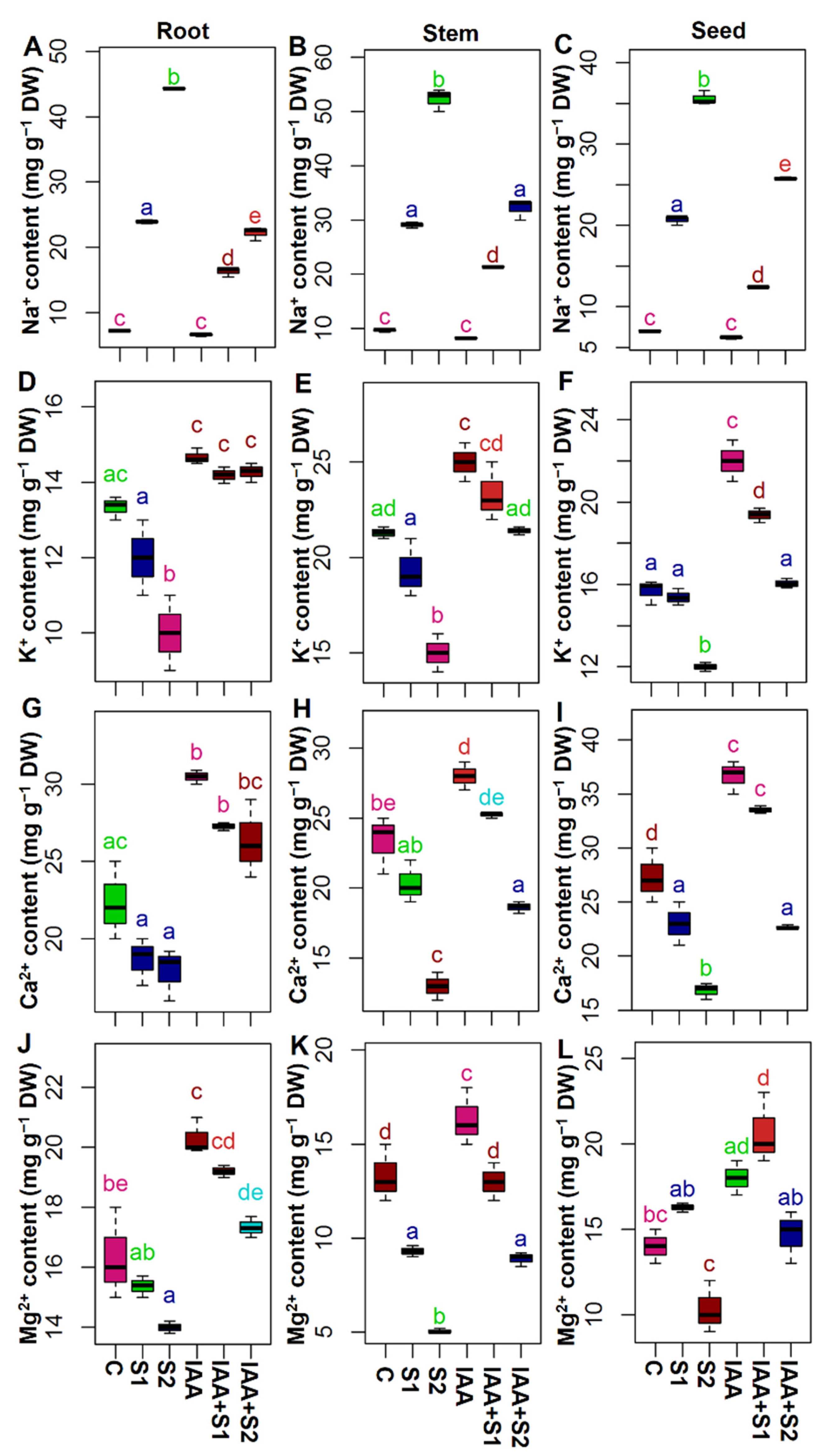 Agronomy 11 00547 g003 Agronomy 11 00547 g003
