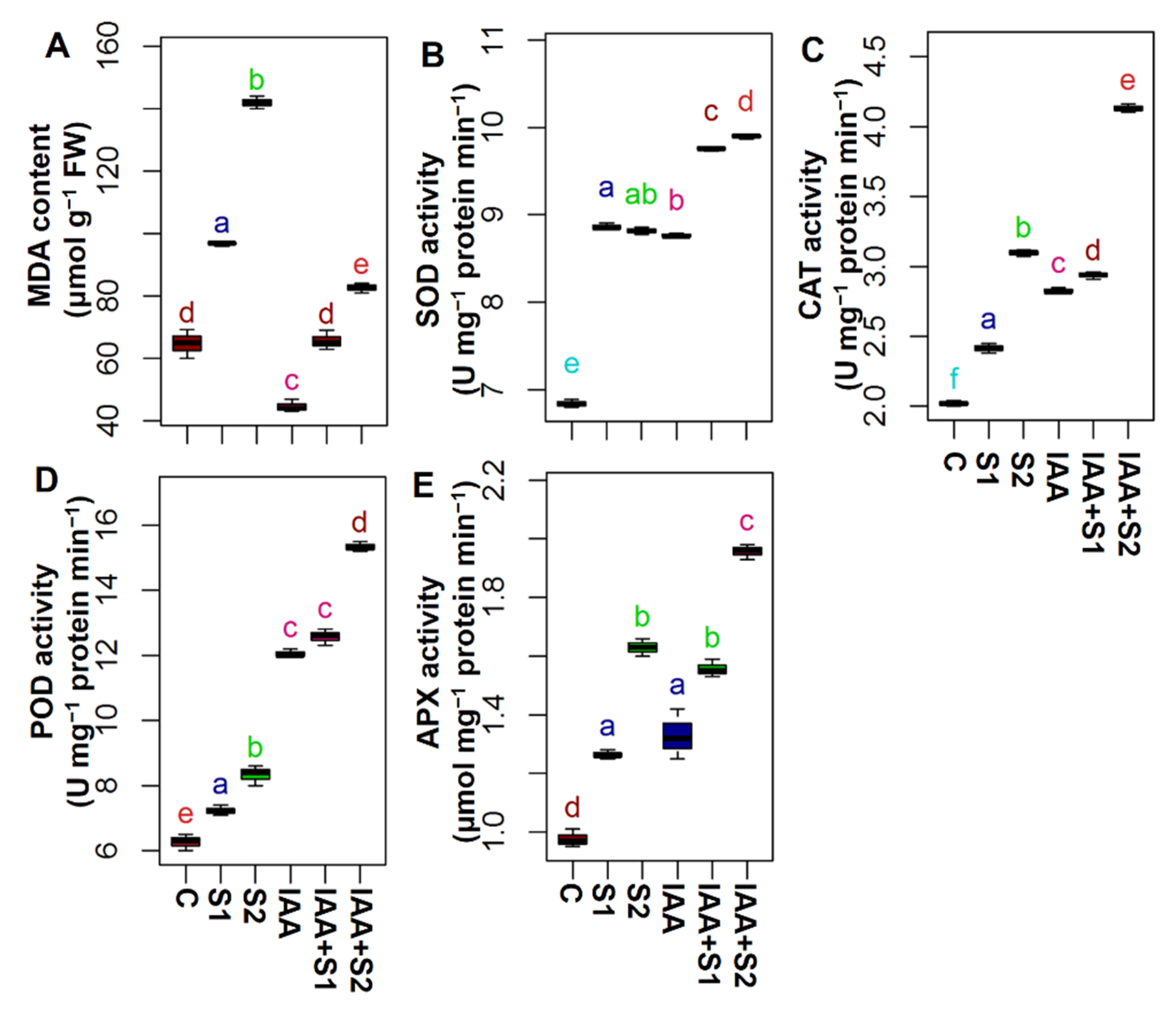Agronomy 11 00547 g005 Agronomy 11 00547 g005