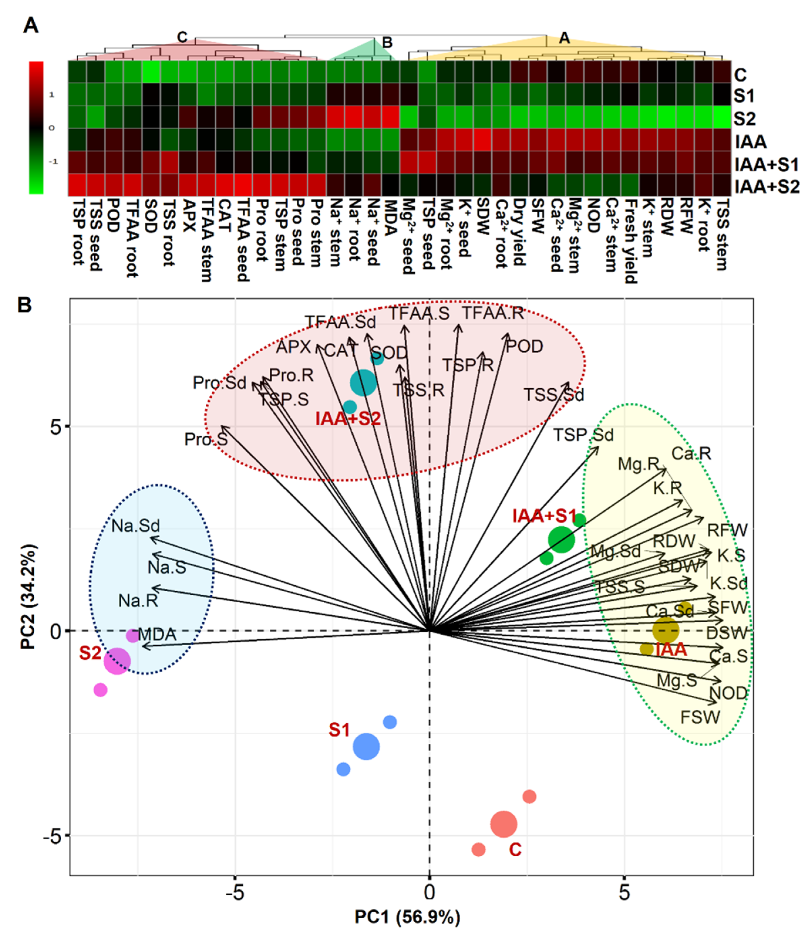 Agronomy 11 00547 g006 Agronomy 11 00547 g006