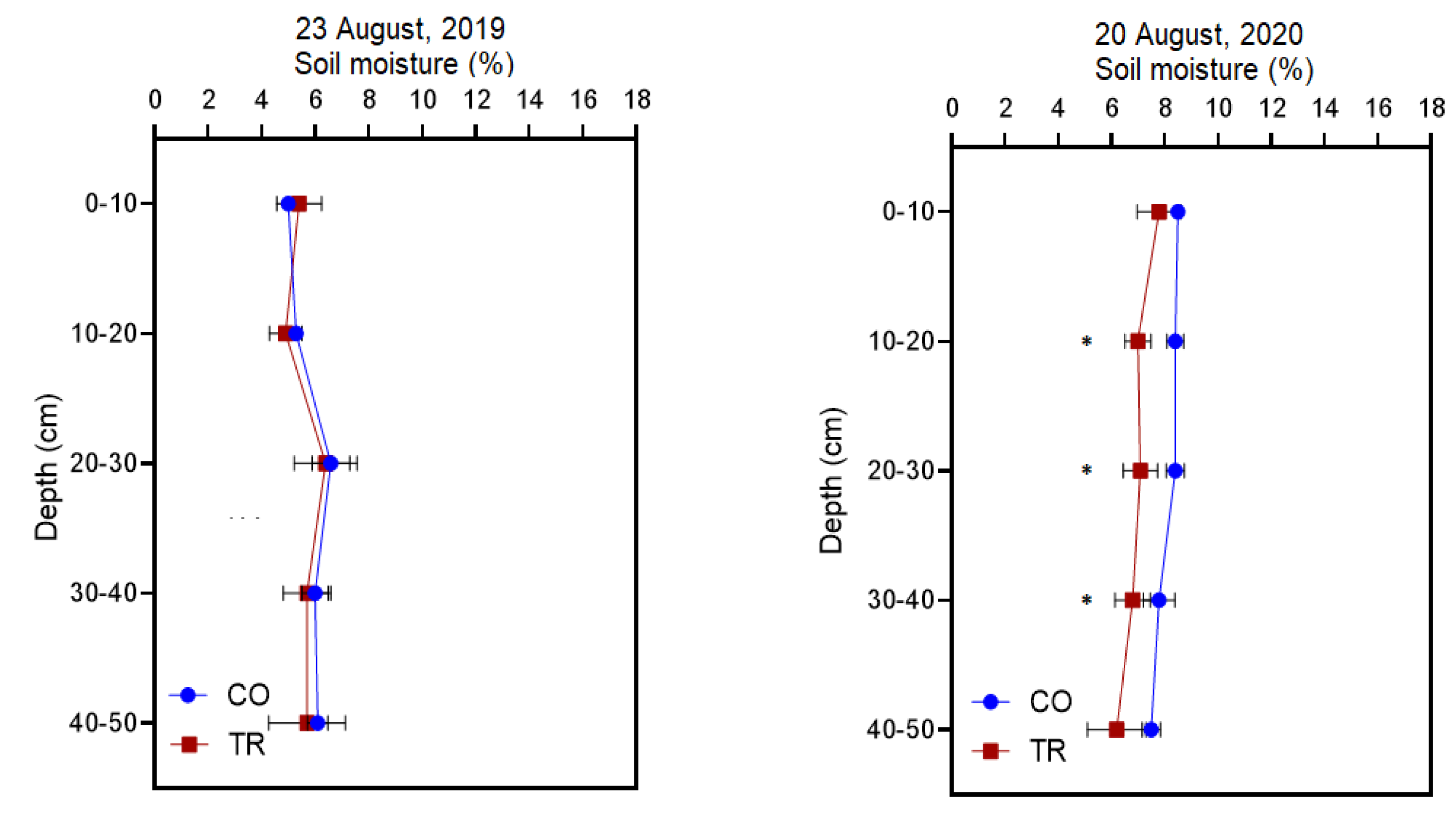 Agronomy 11 00549 g003b