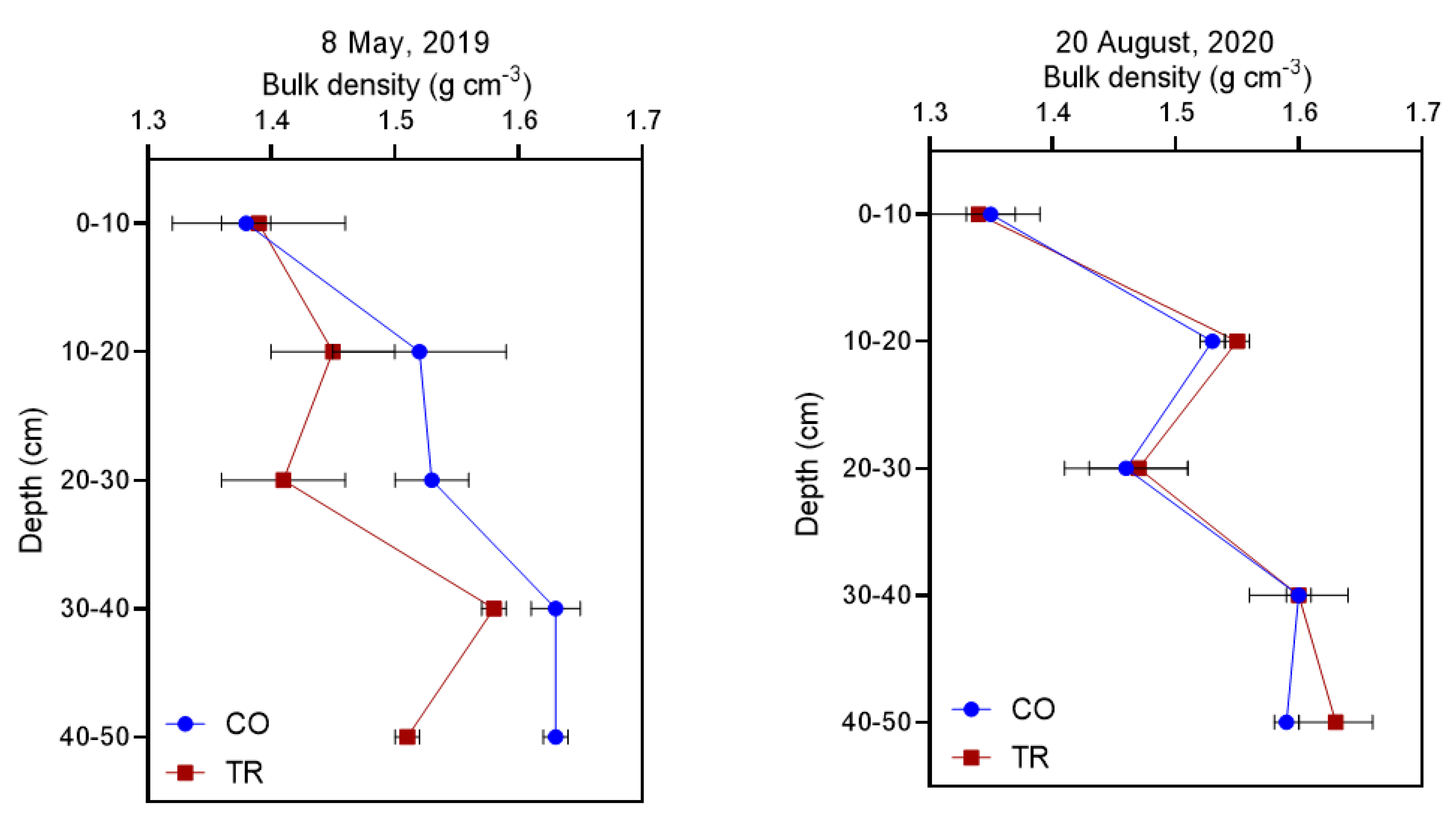 Agronomy 11 00549 g004