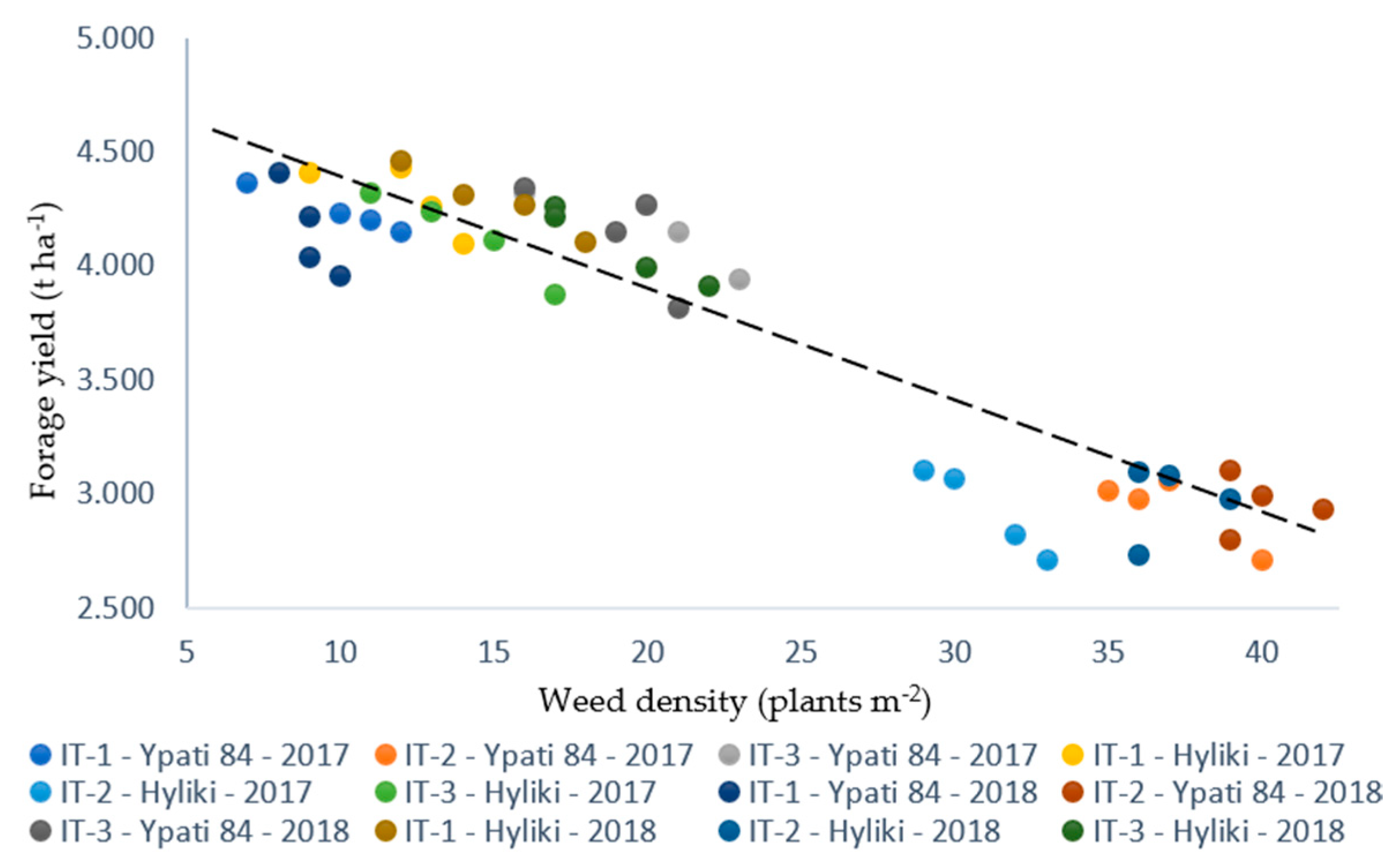Agronomy 11 00550 g001