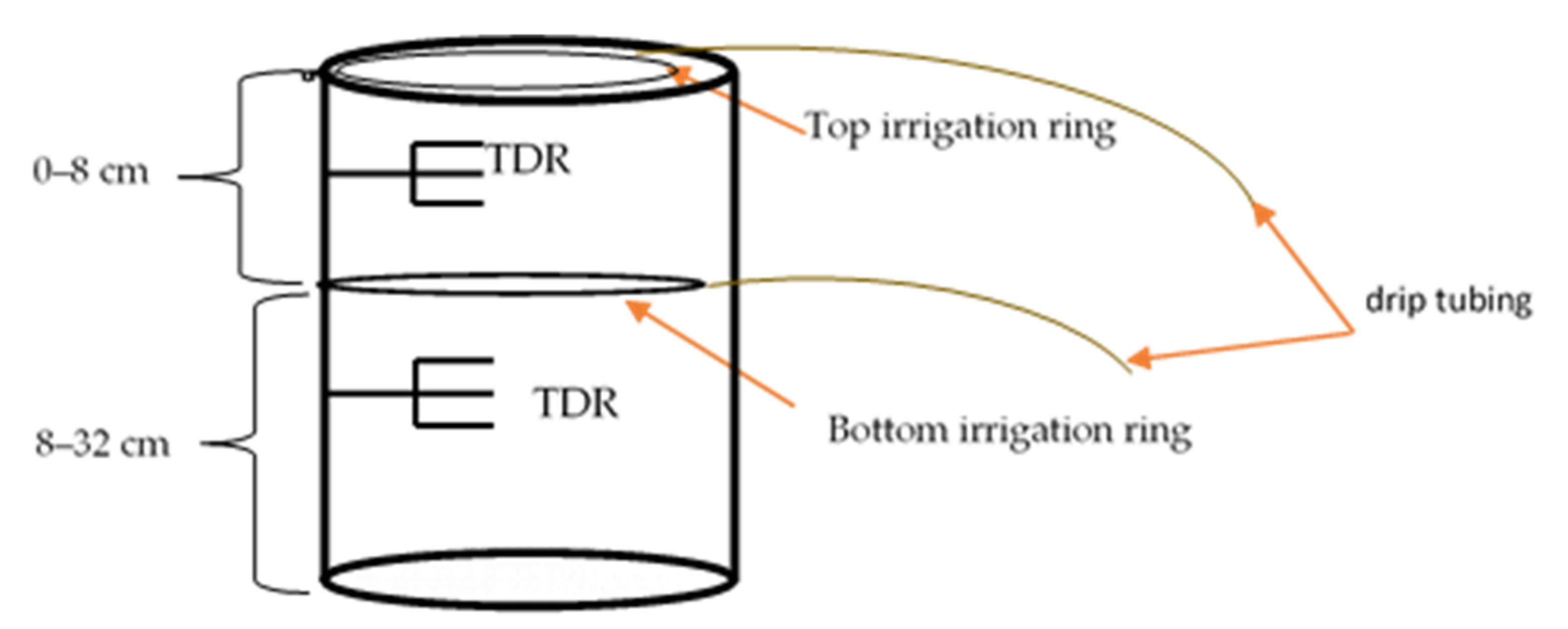 Agronomy 11 00552 g001 Agronomy 11 00552 g001