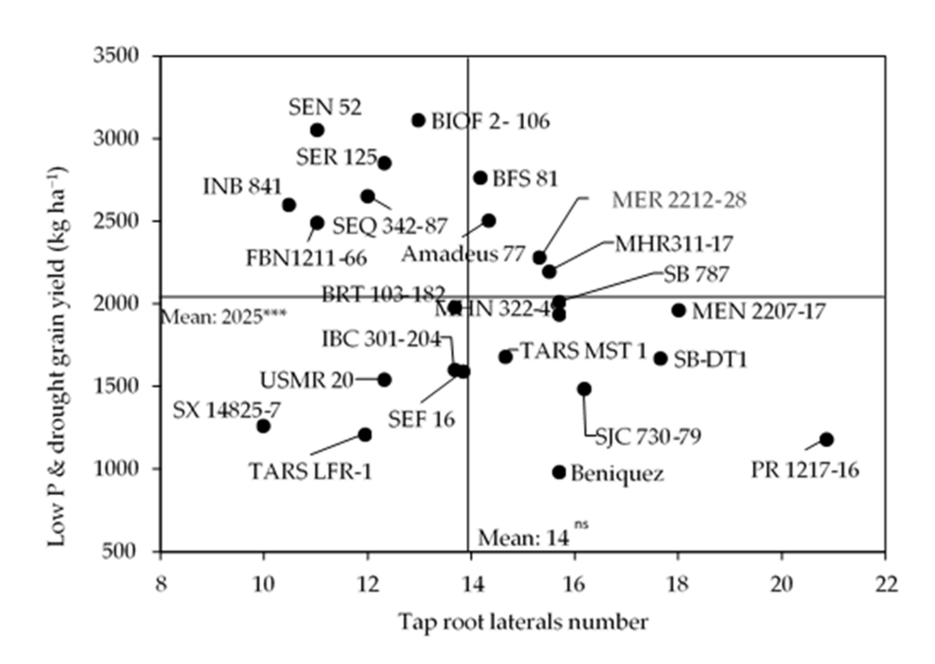 Agronomy 11 00552 g004 Agronomy 11 00552 g004