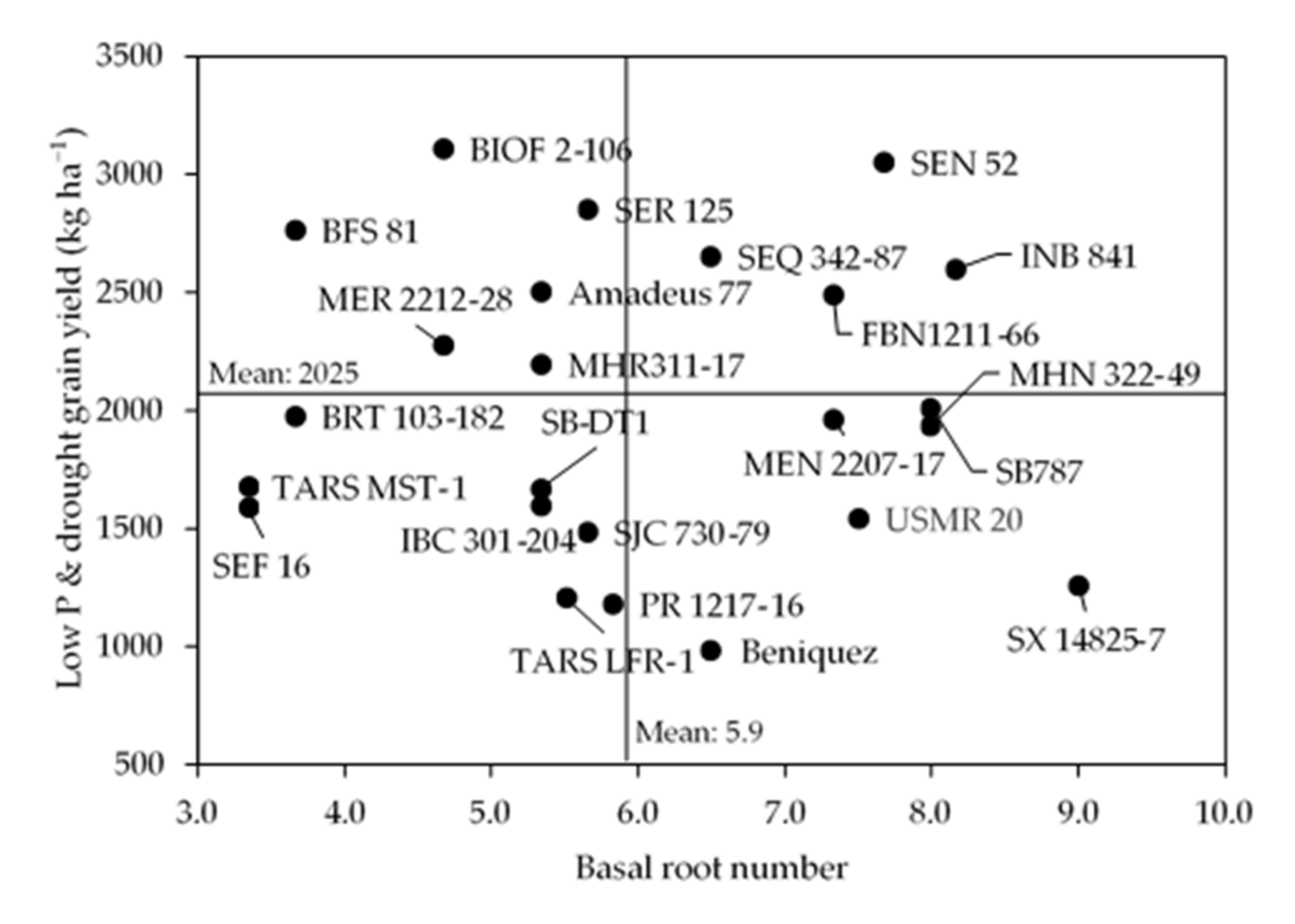 Agronomy 11 00552 g006 Agronomy 11 00552 g006