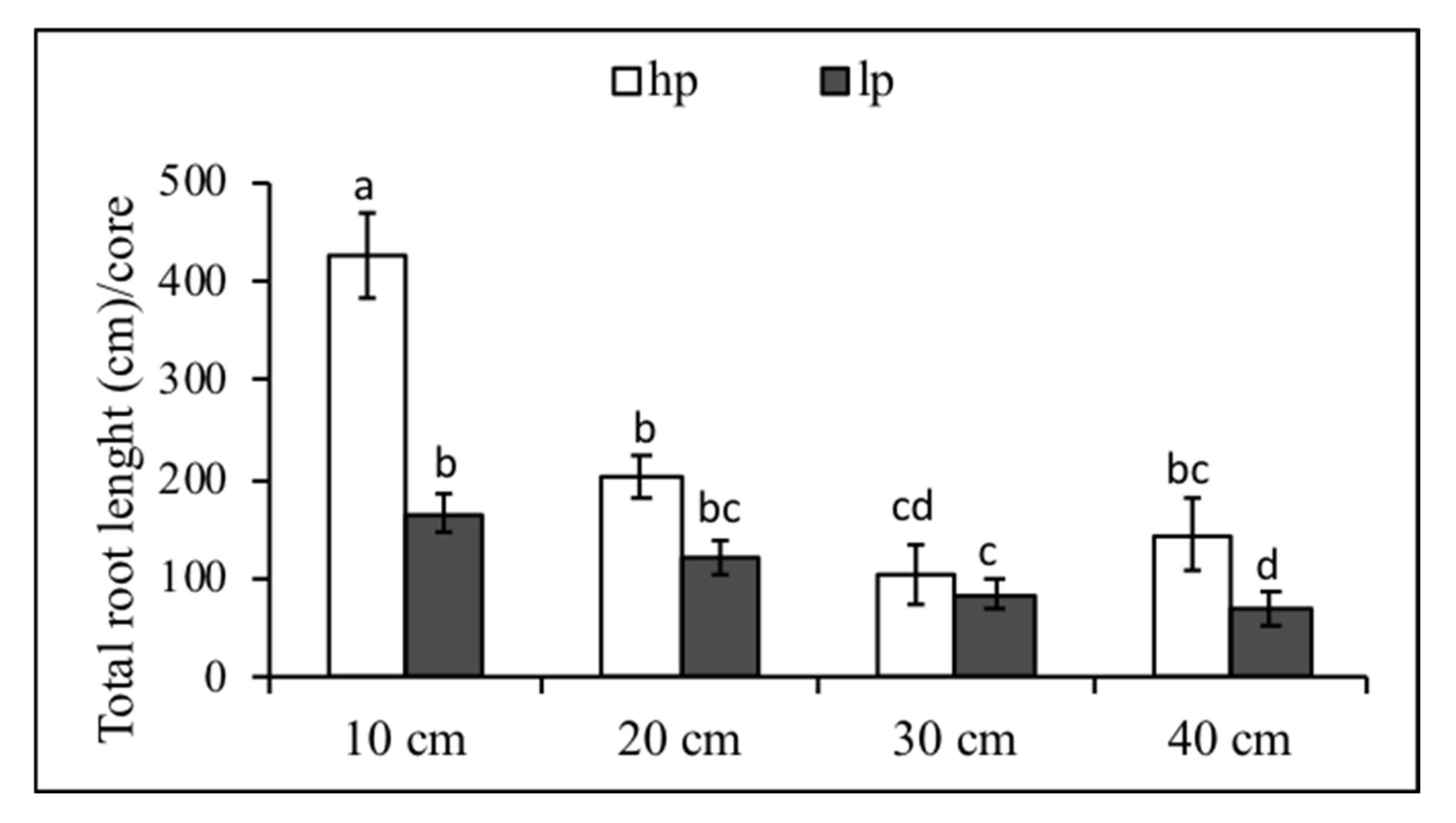 Agronomy 11 00552 g007 Agronomy 11 00552 g007