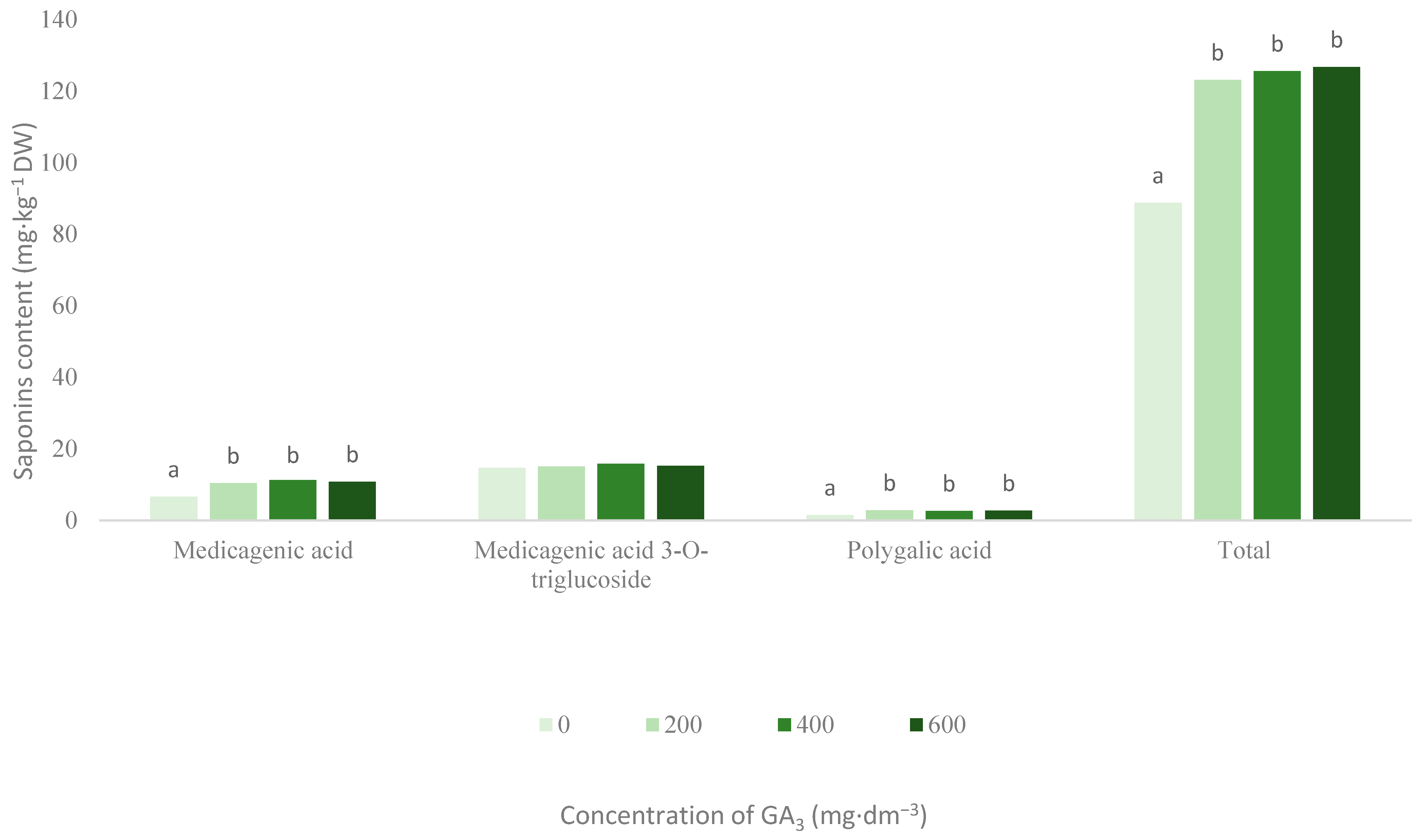 Agronomy 11 00553 g001