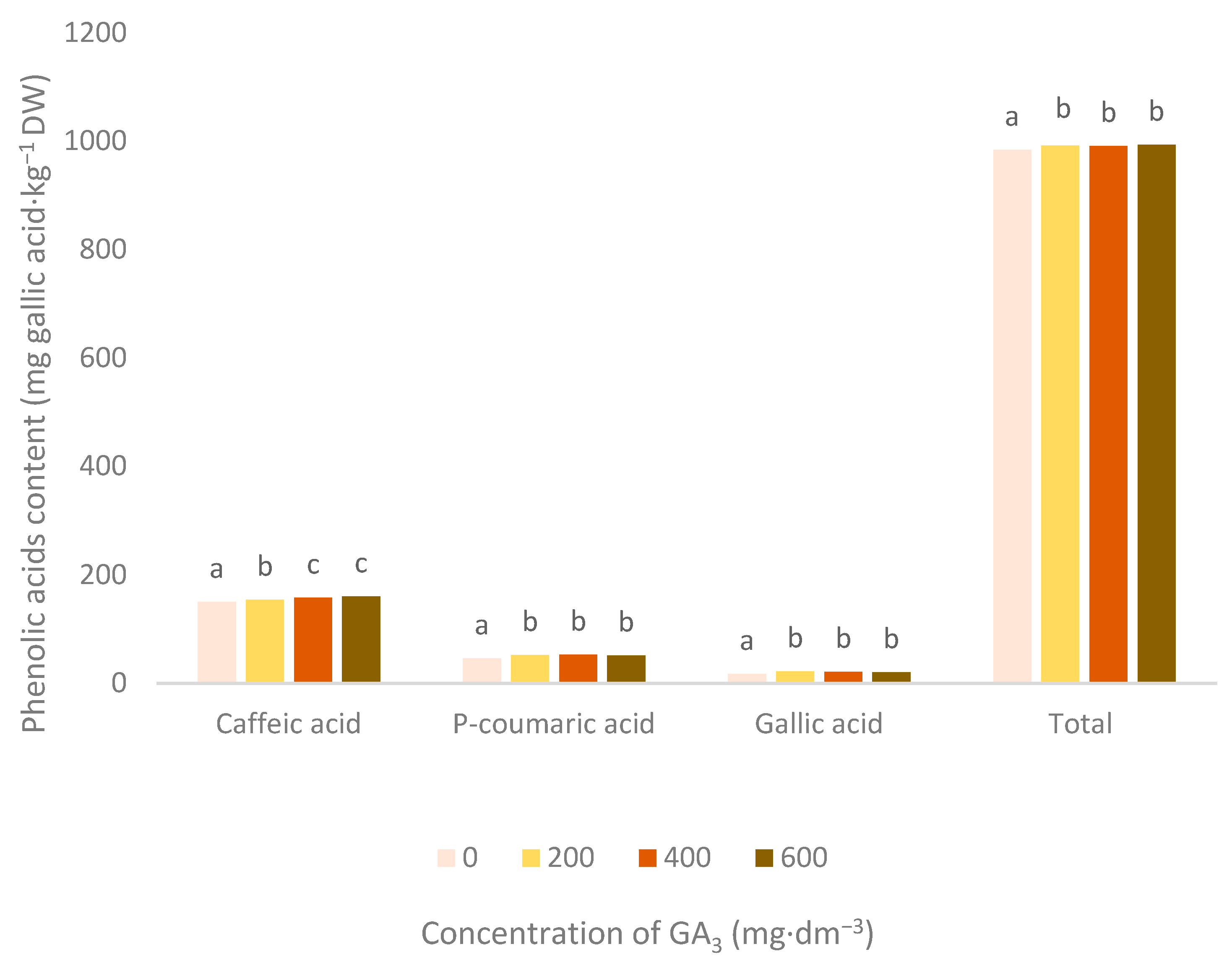 Agronomy 11 00553 g002