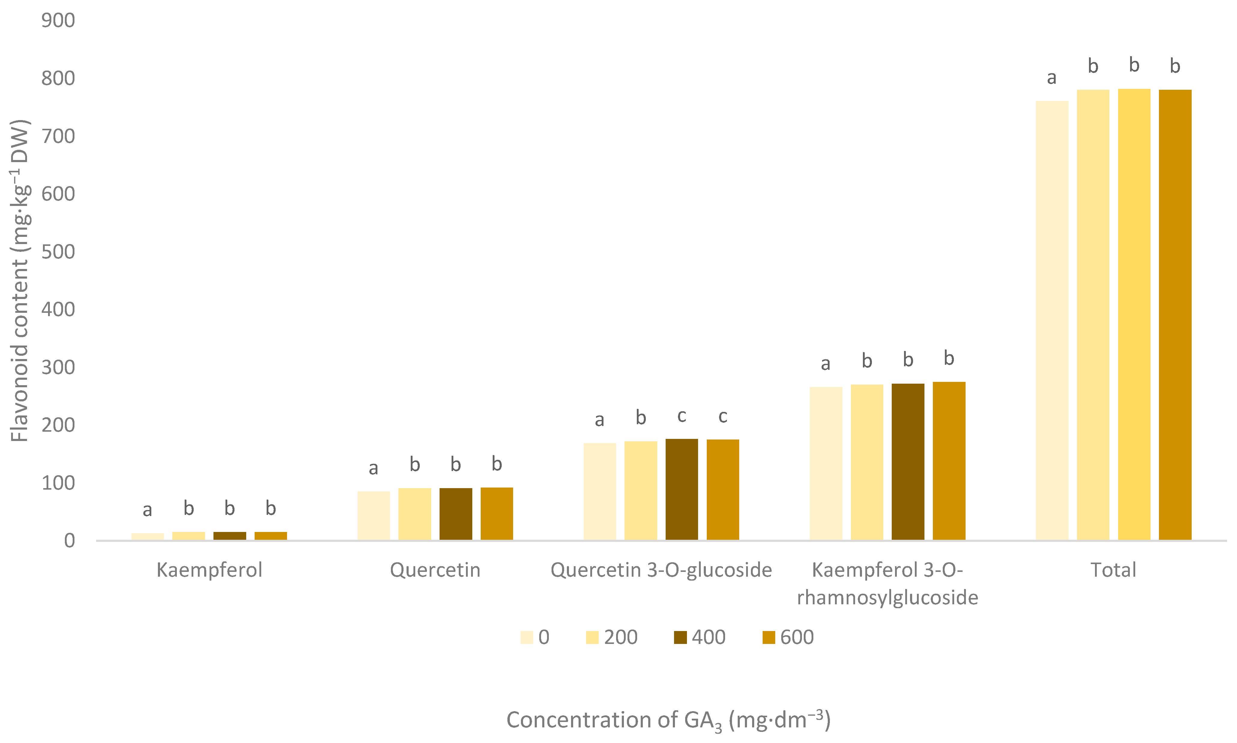 Agronomy 11 00553 g003