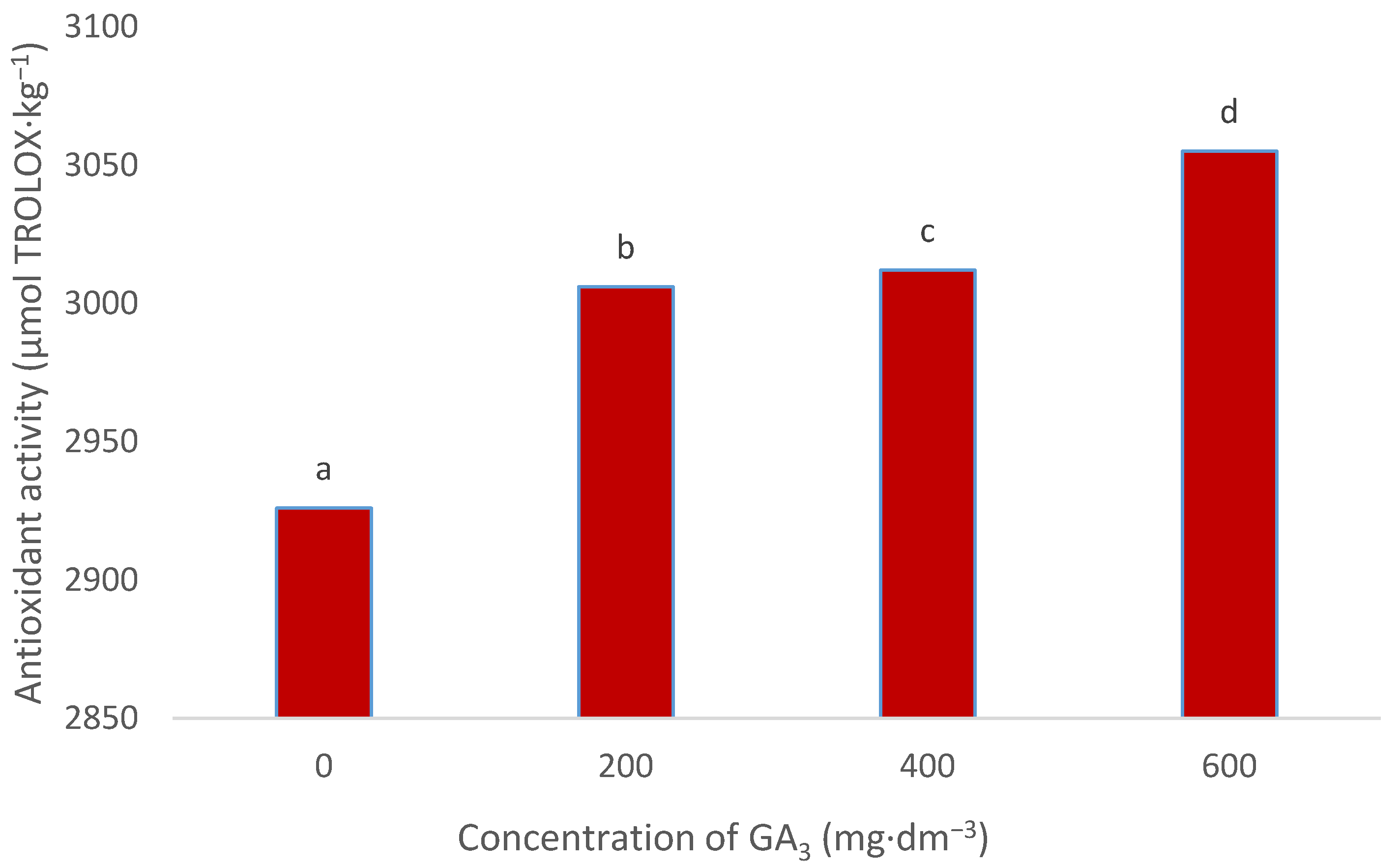 Agronomy 11 00553 g005