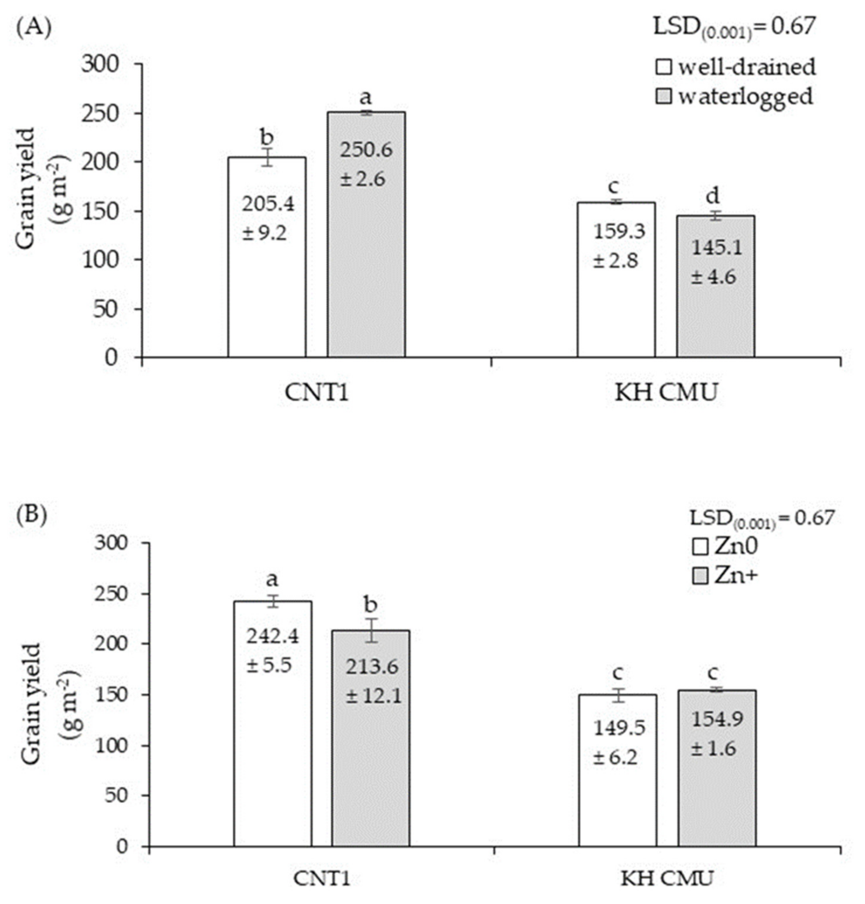 Agronomy 11 00554 g001